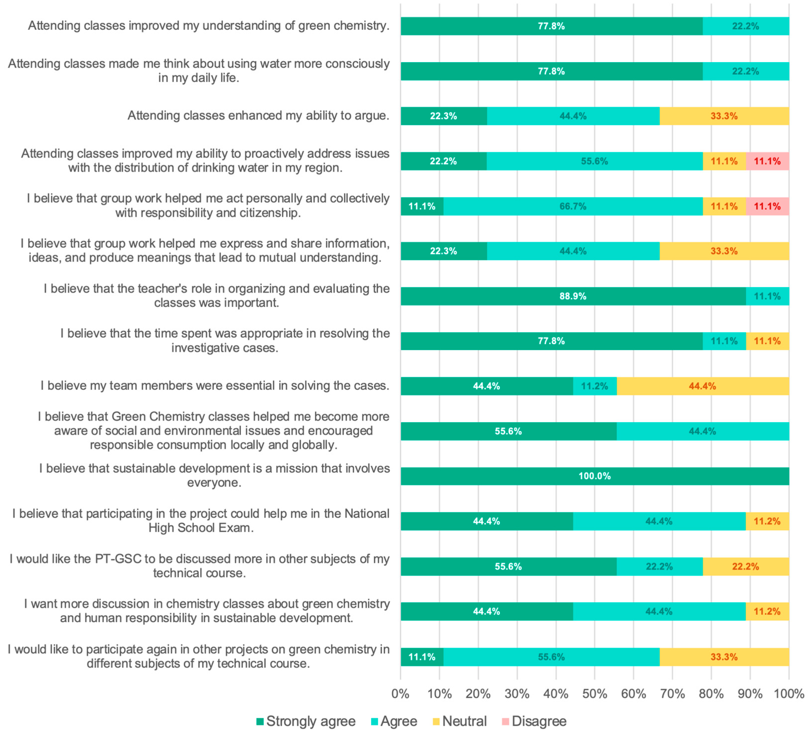 Sustainability 16 02504 g010 Sustainability 16 02504 g010