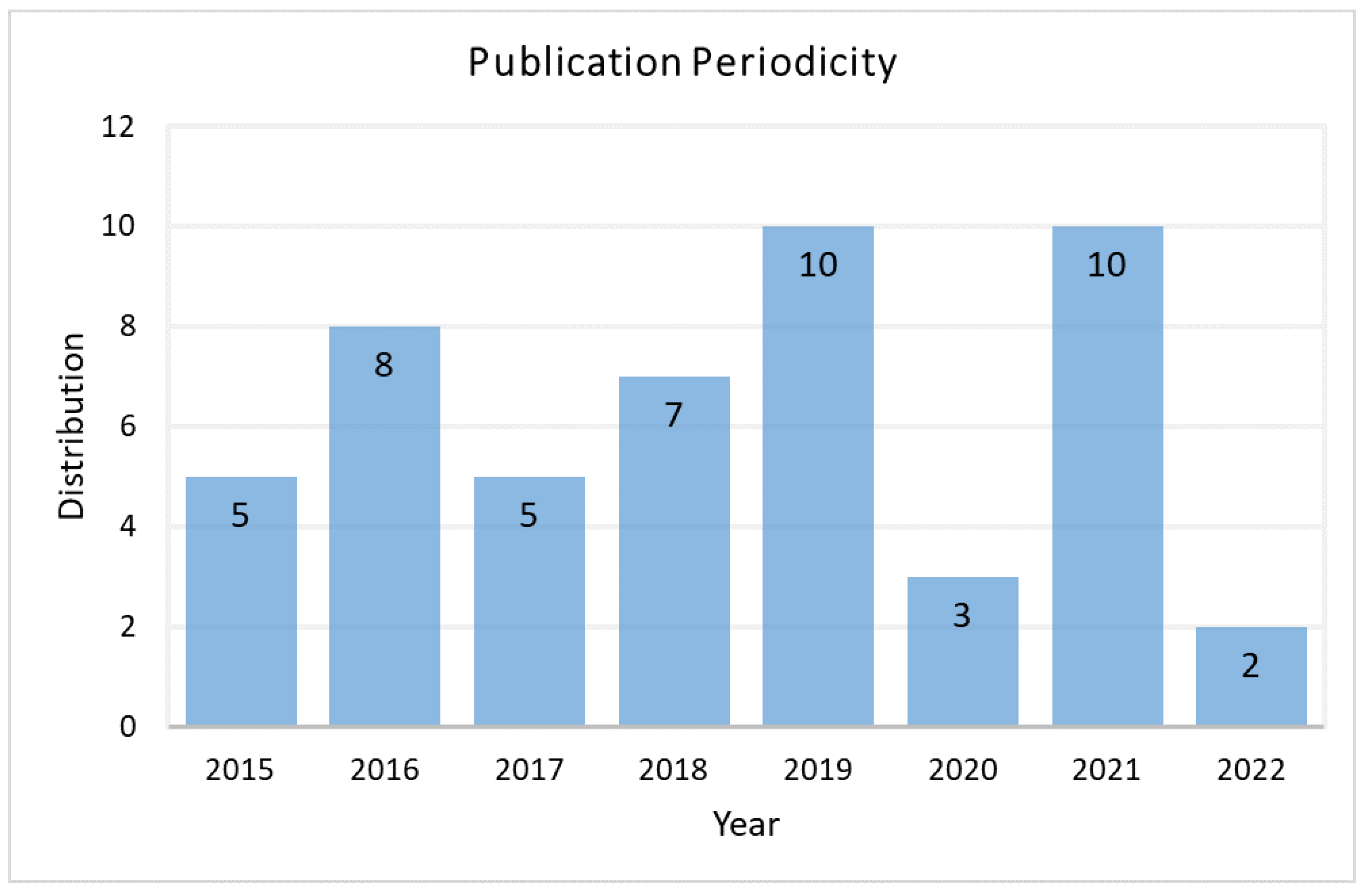 Sustainability 16 02507 g001
