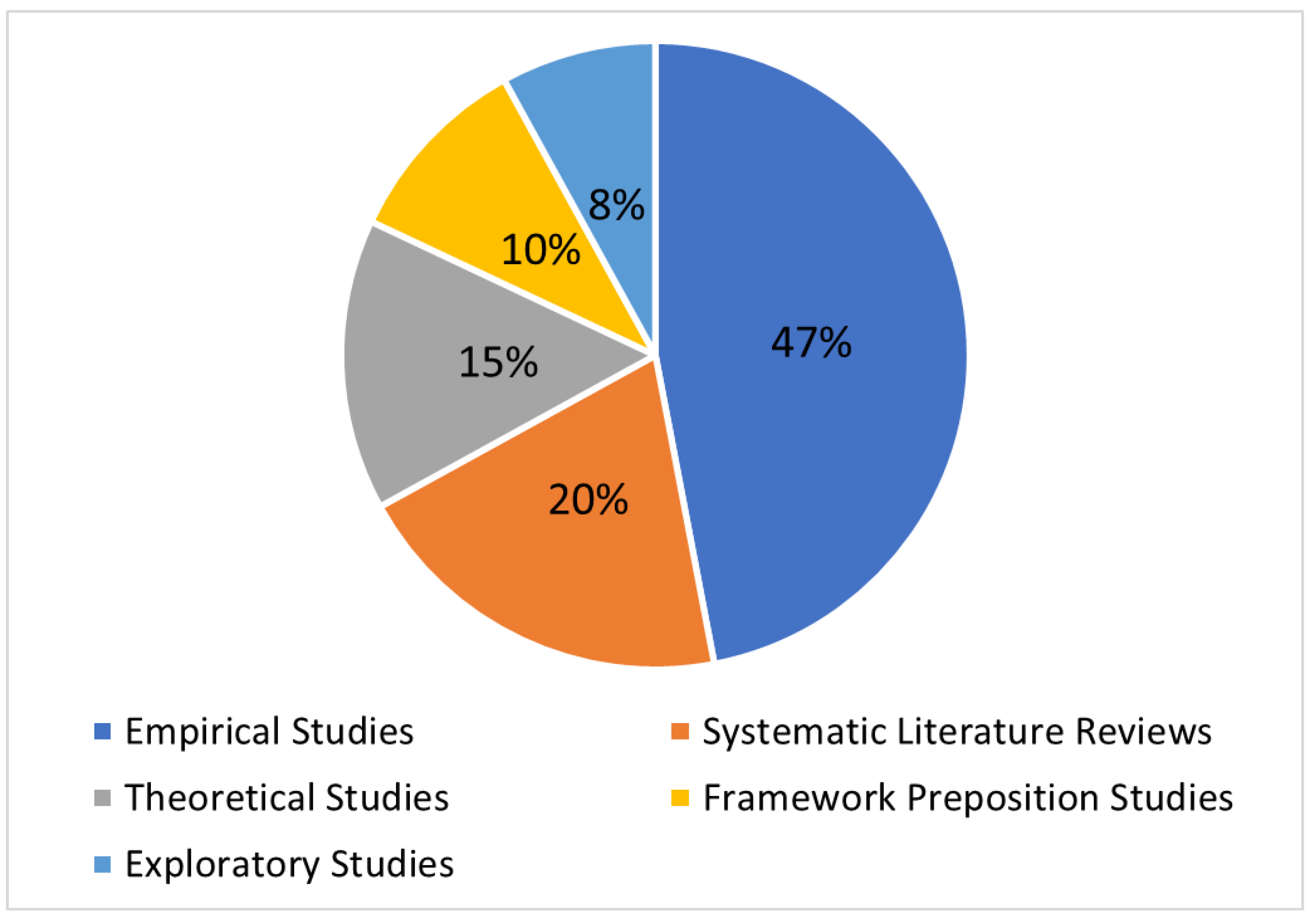 Sustainability 16 02507 g002