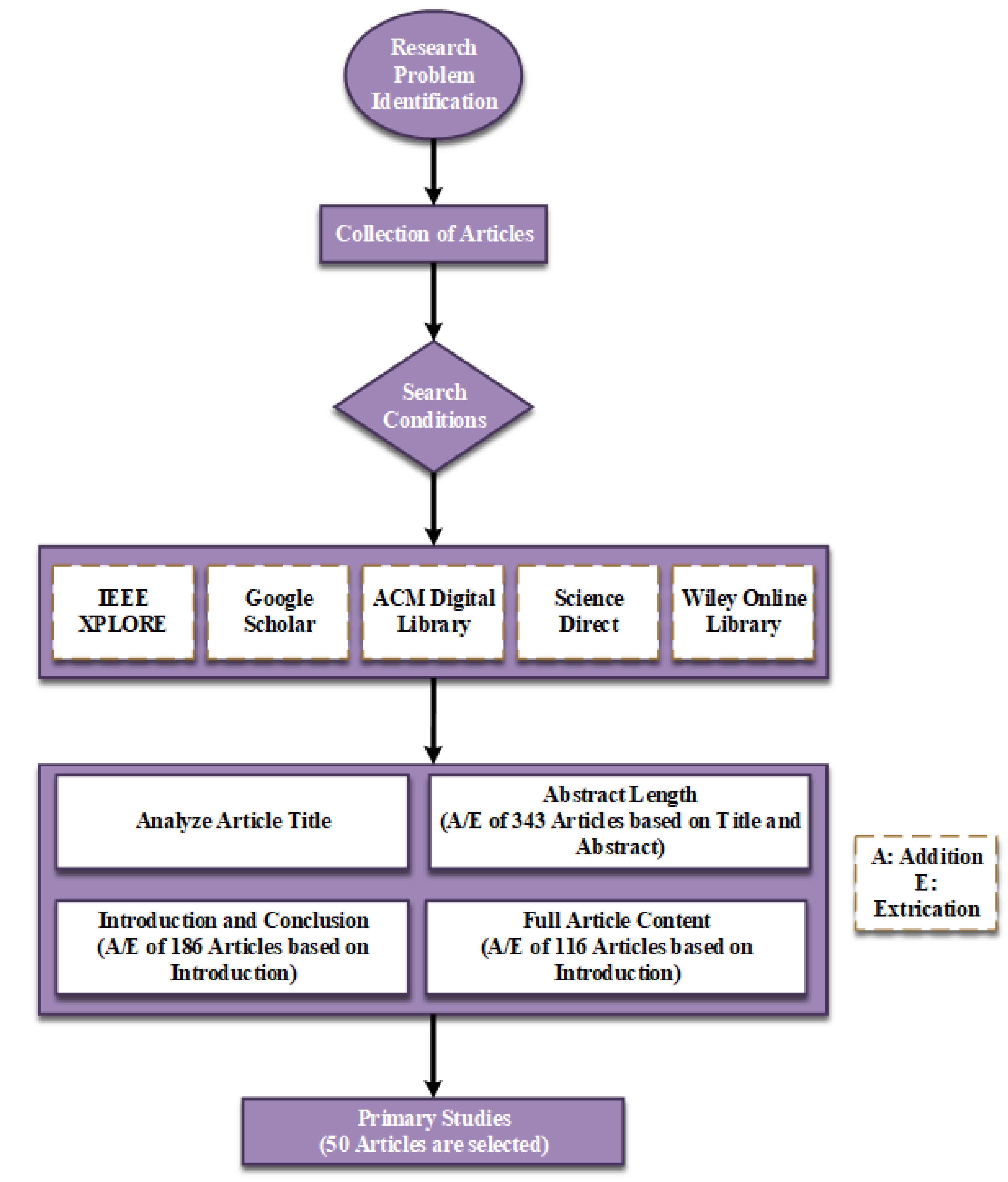 Sustainability 16 02507 g003