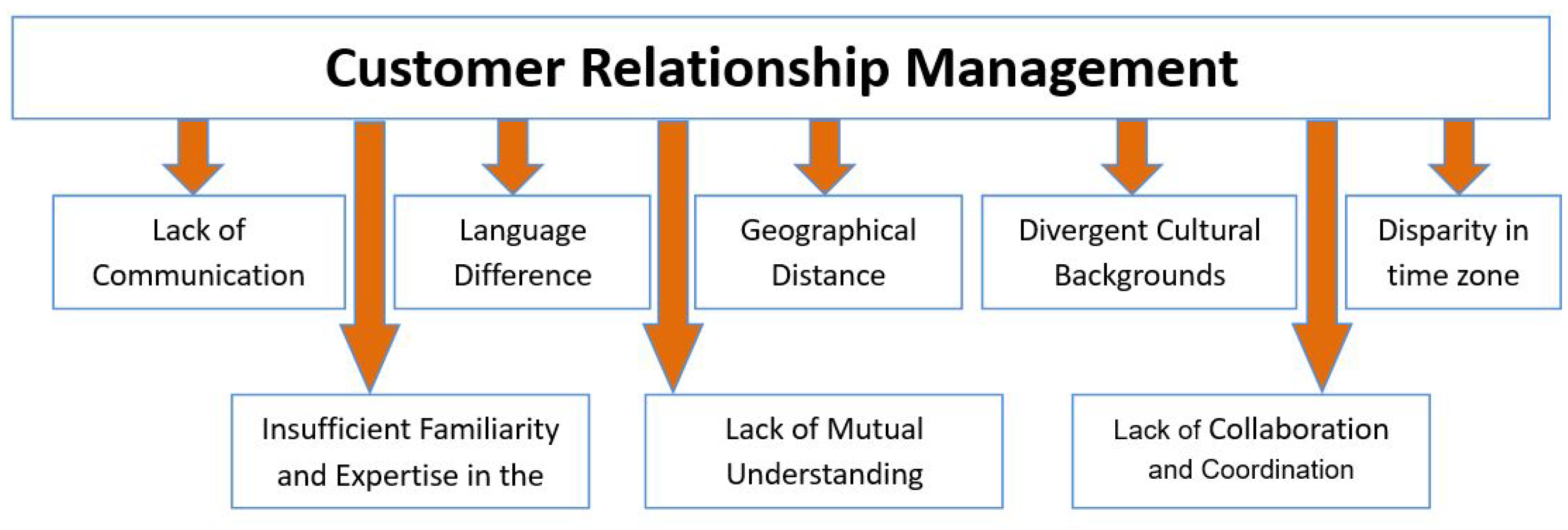 Sustainability 16 02507 g004