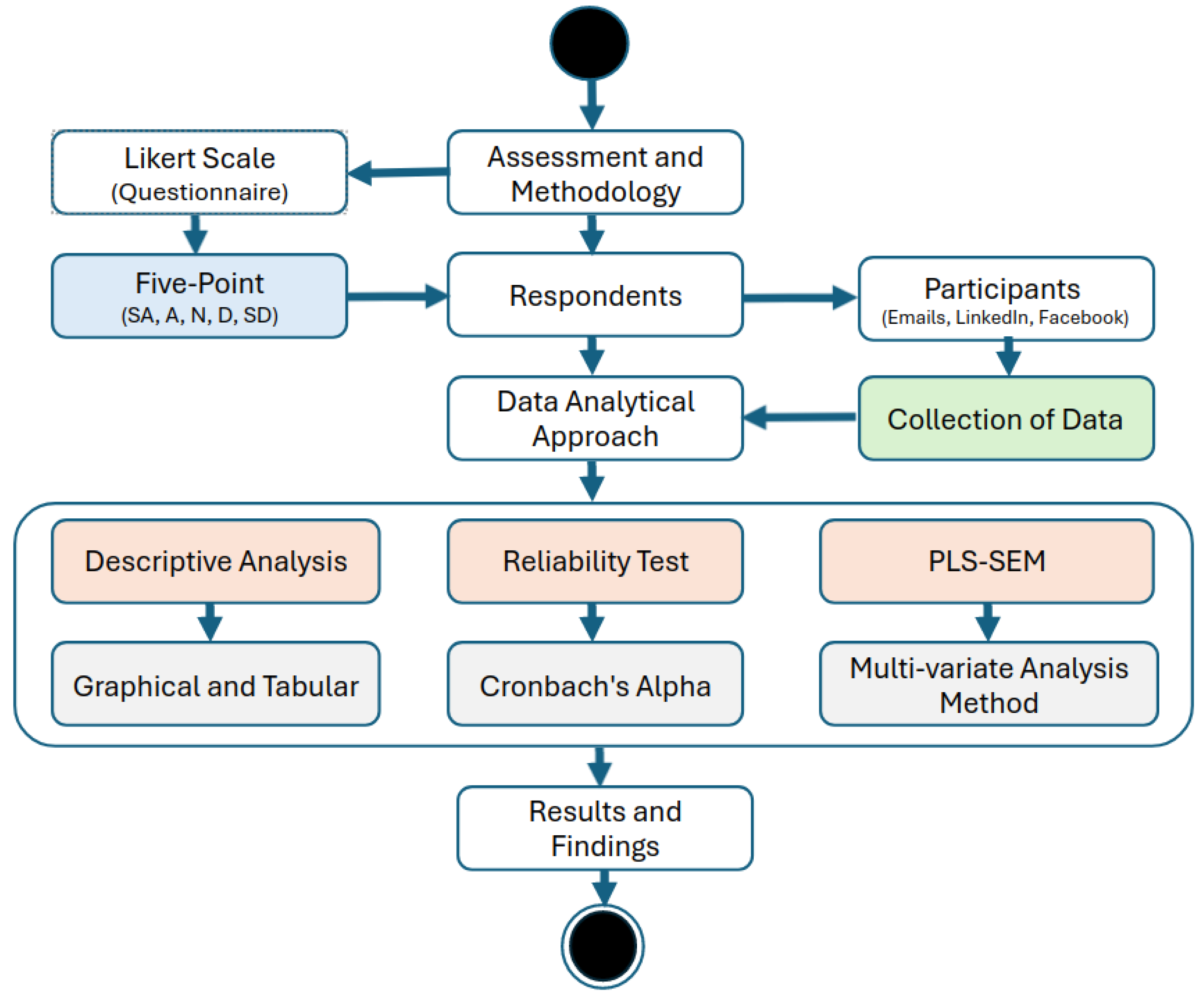 Sustainability 16 02507 g005