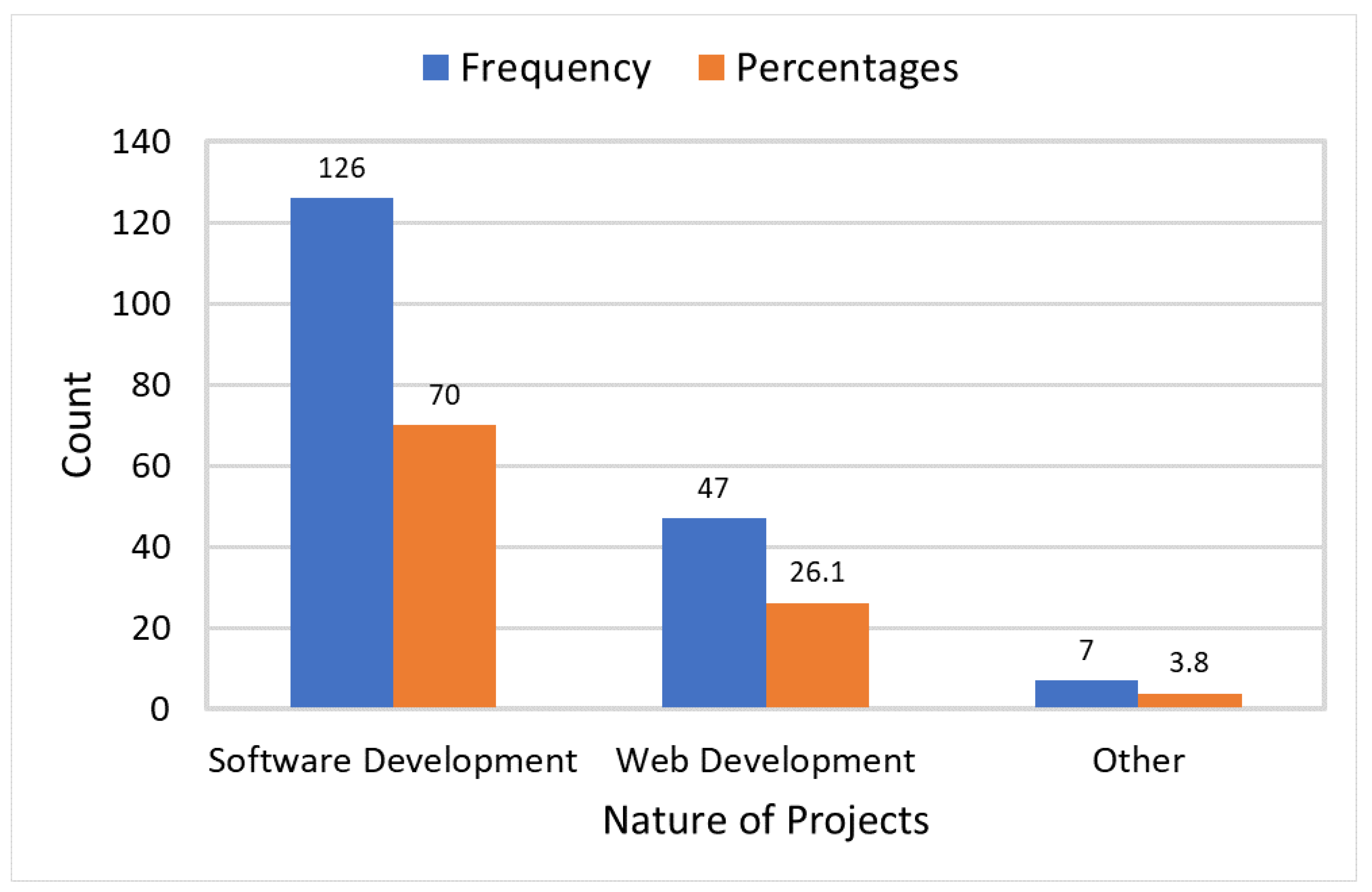 Sustainability 16 02507 g006