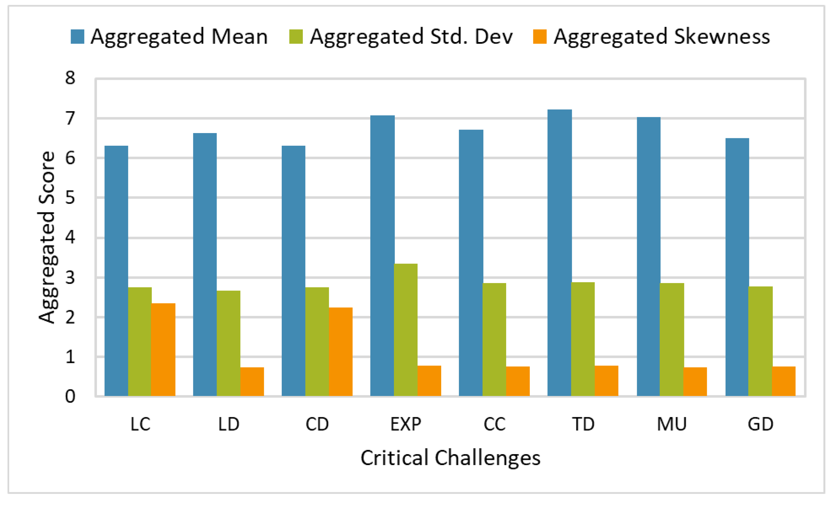 Sustainability 16 02507 g008