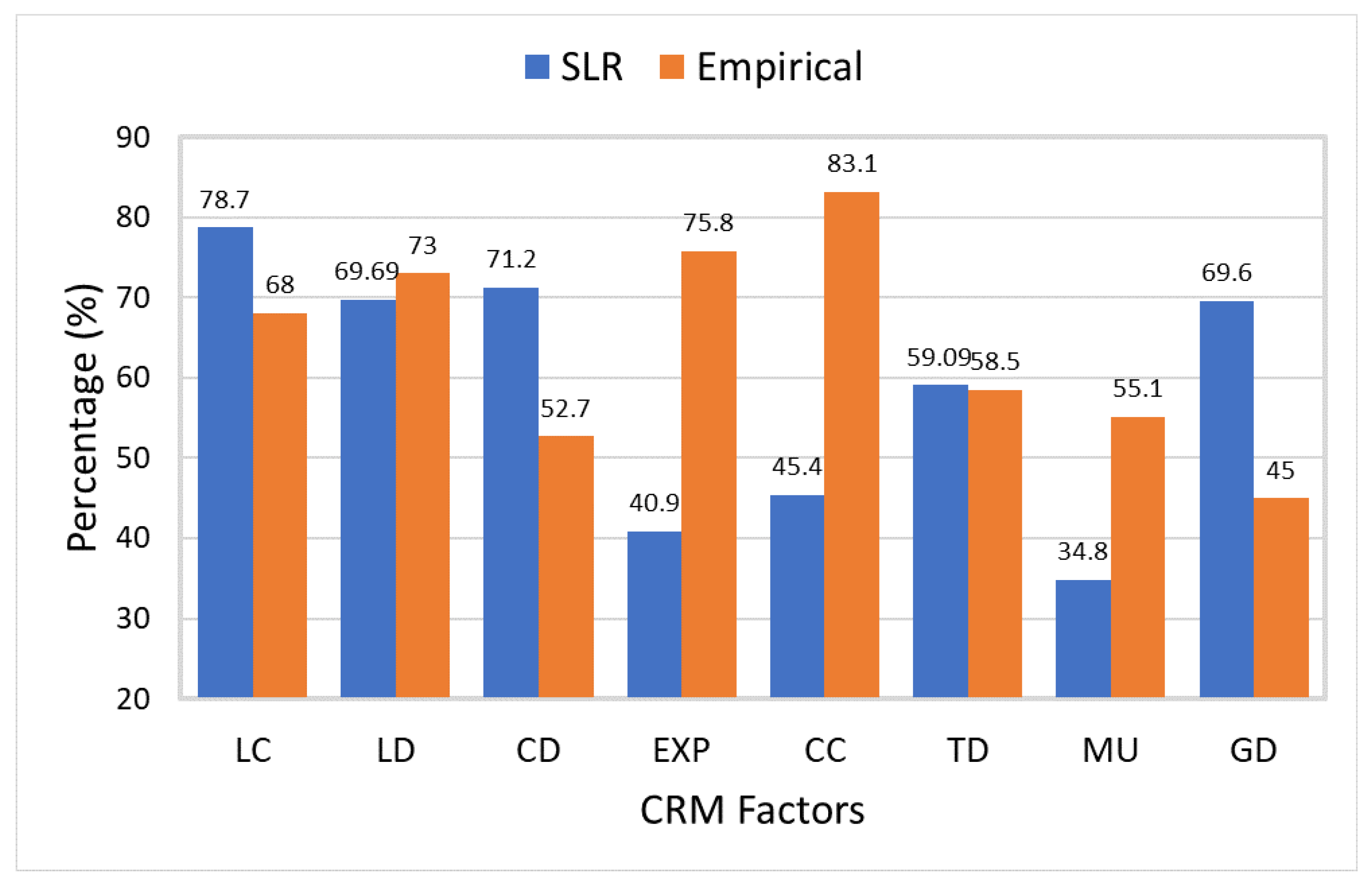 Sustainability 16 02507 g009