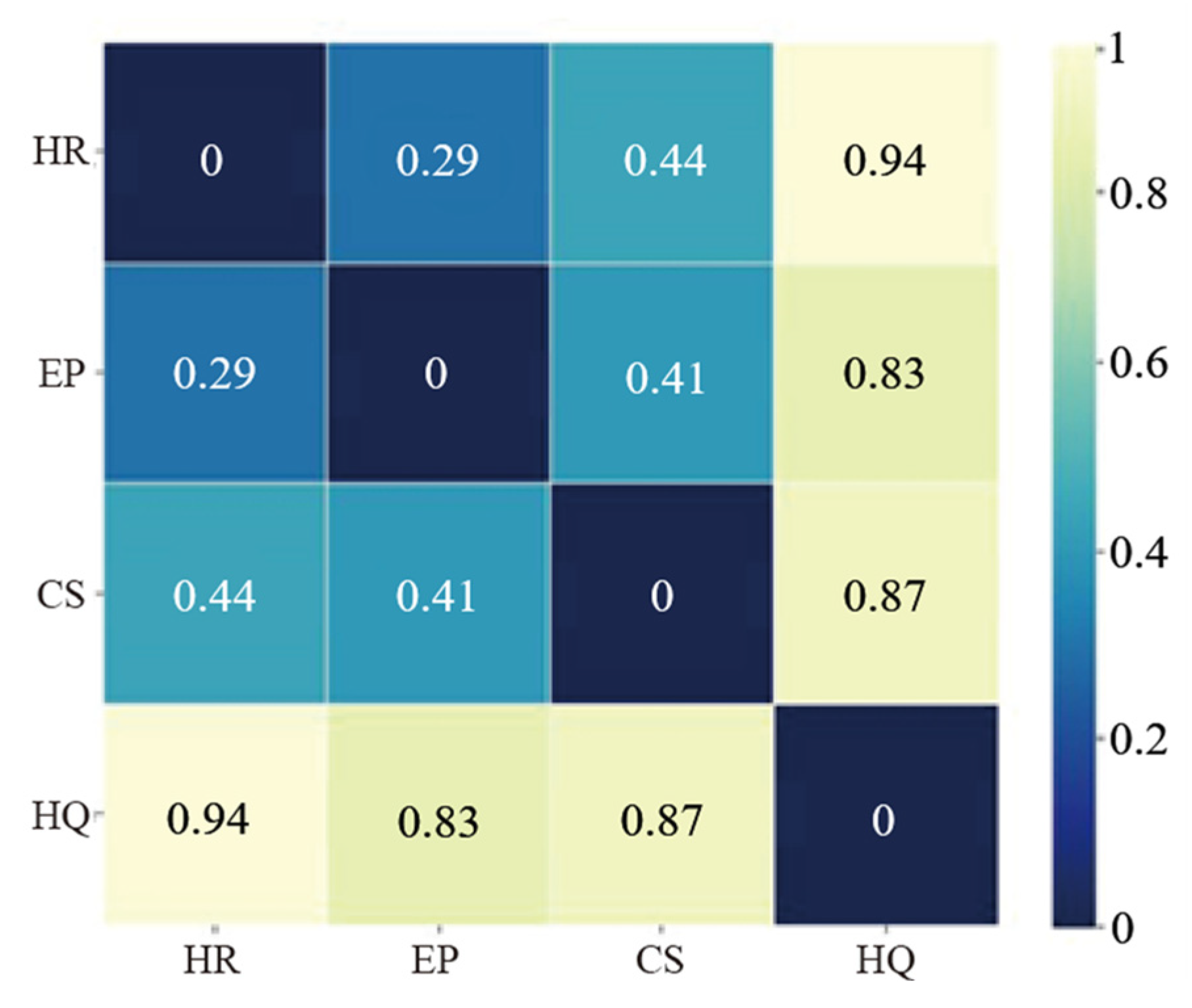 Sustainability 16 02511 g004