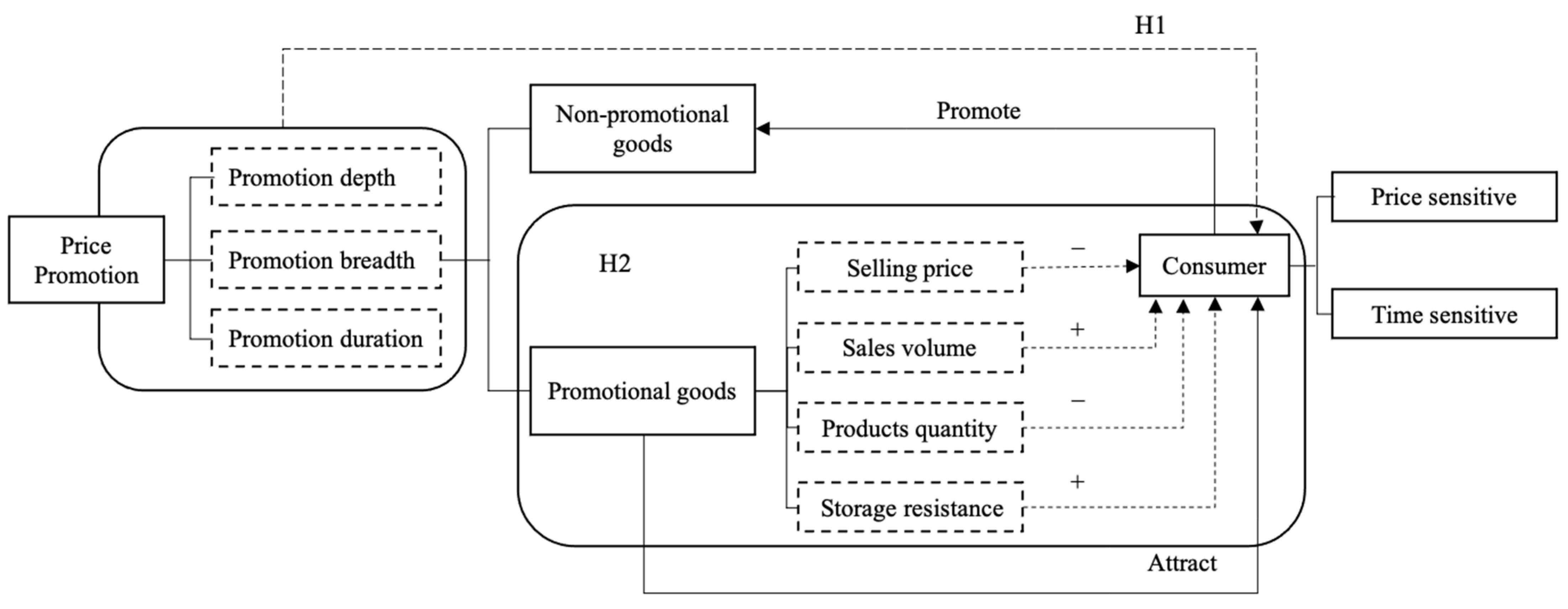 Sustainability 16 02512 g001