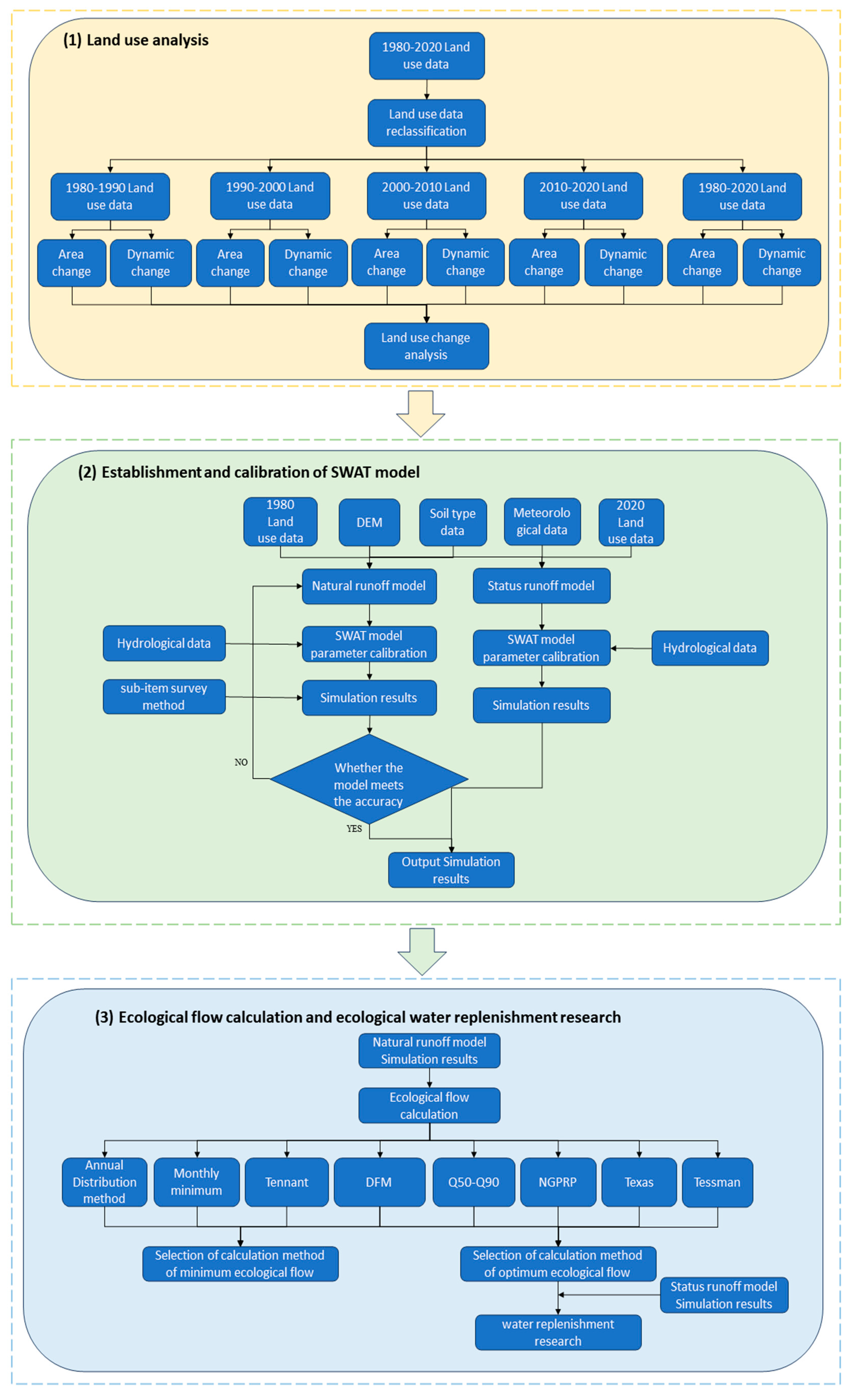 Sustainability 16 02513 g003