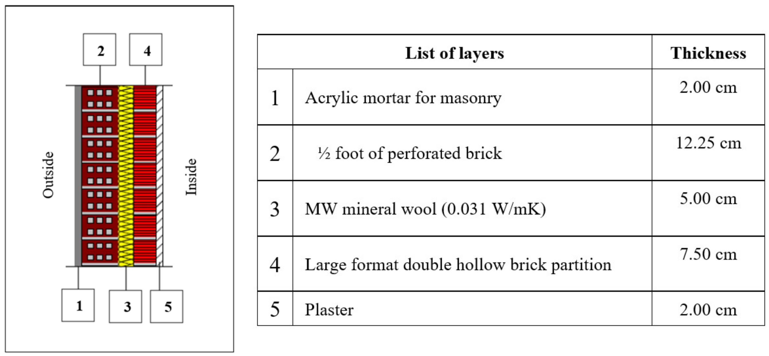 Sustainability 16 02514 g005