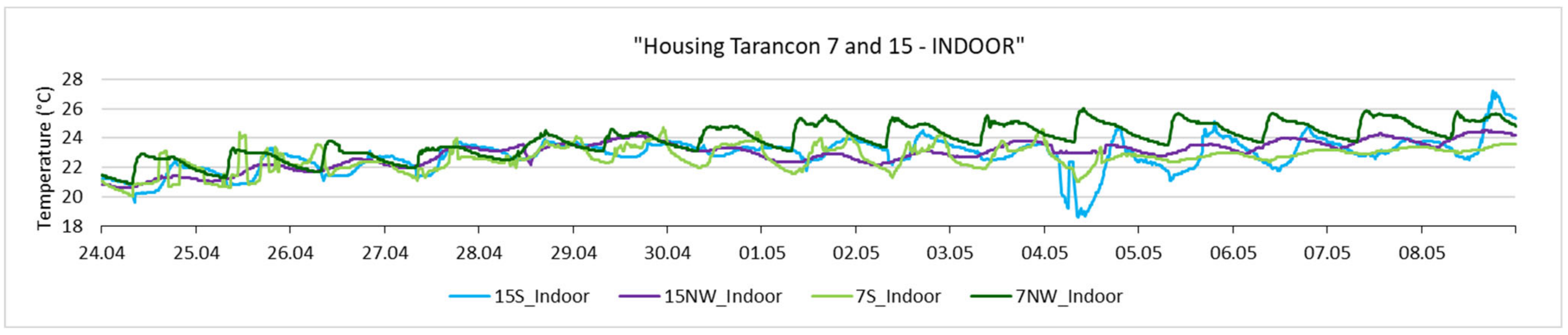 Sustainability 16 02514 g012