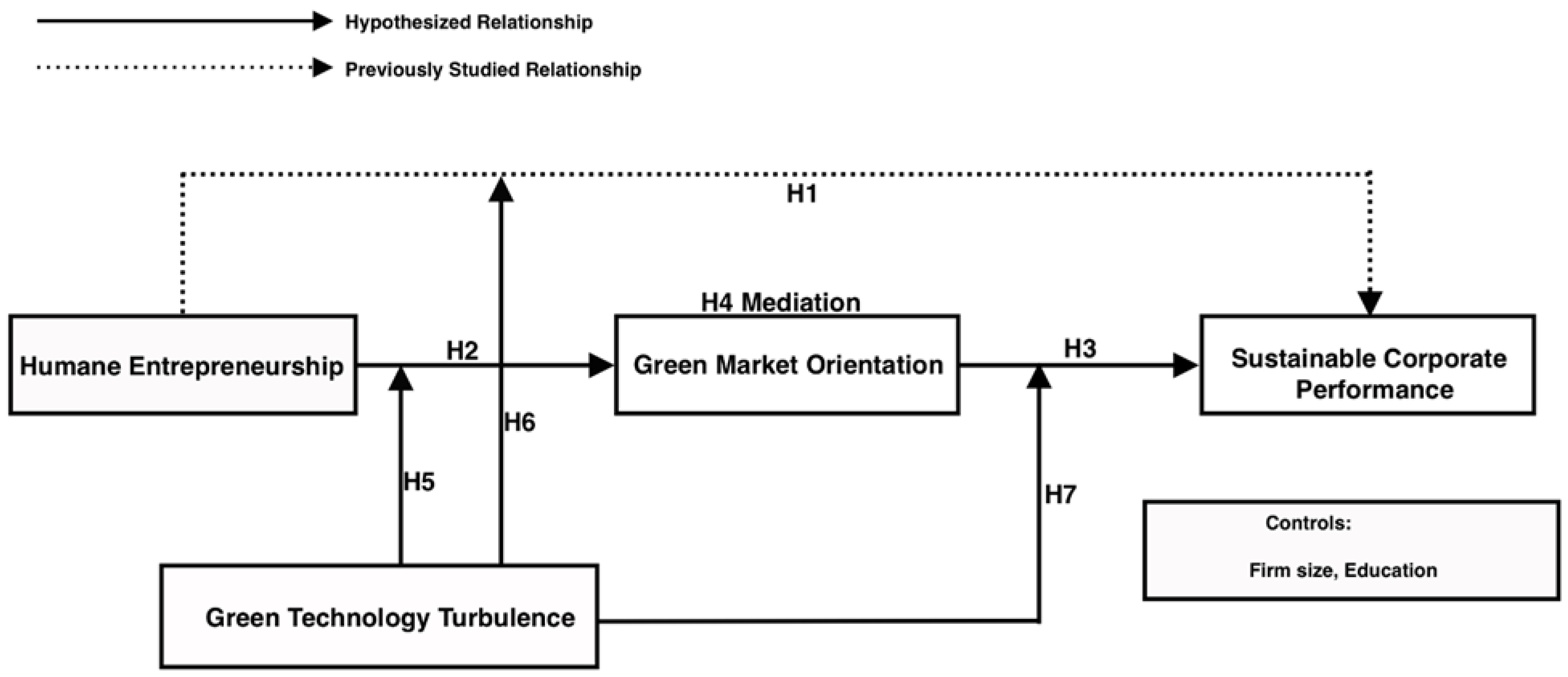 Sustainability 16 02517 g001 Sustainability 16 02517 g001