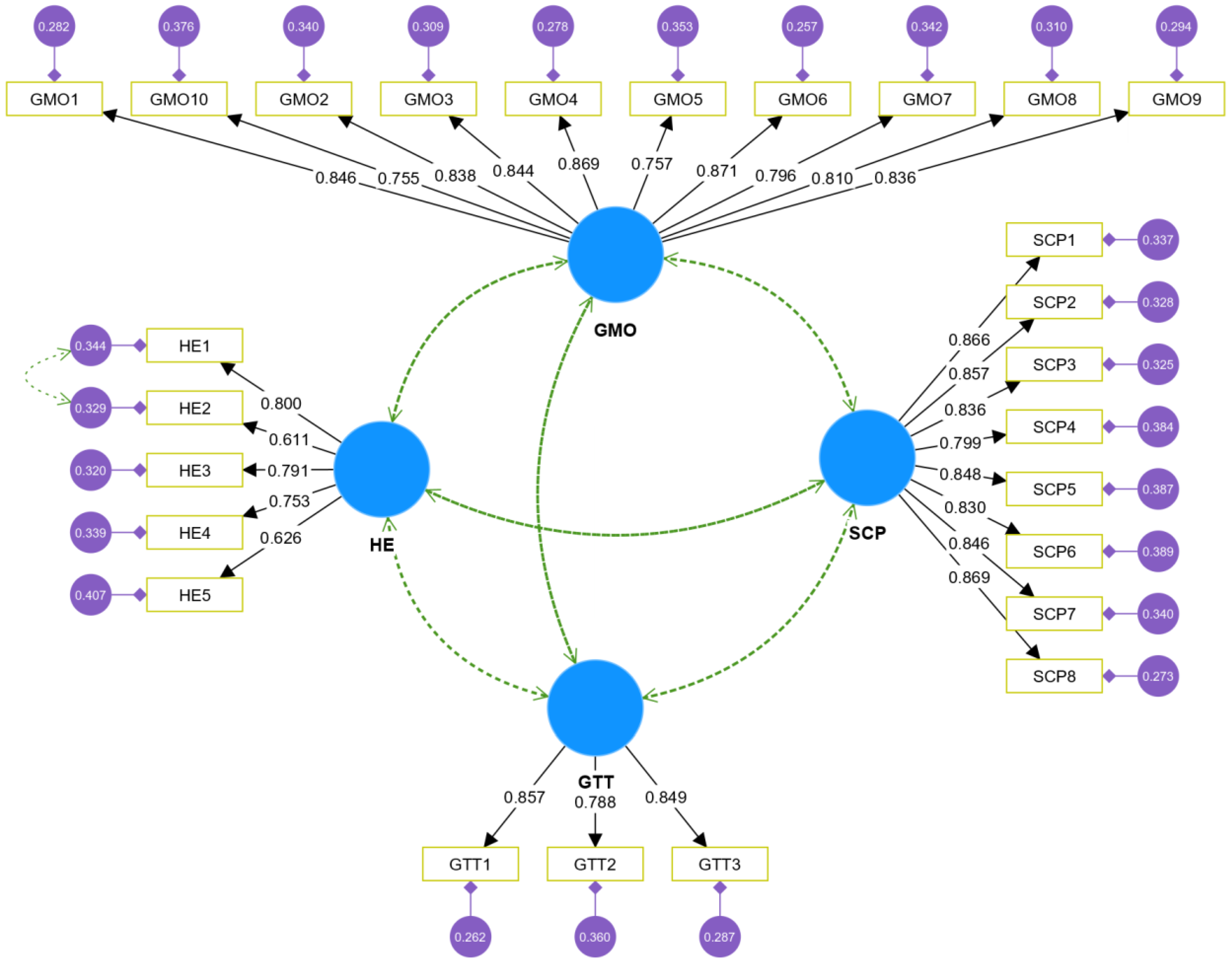 Sustainability 16 02517 g002 Sustainability 16 02517 g002