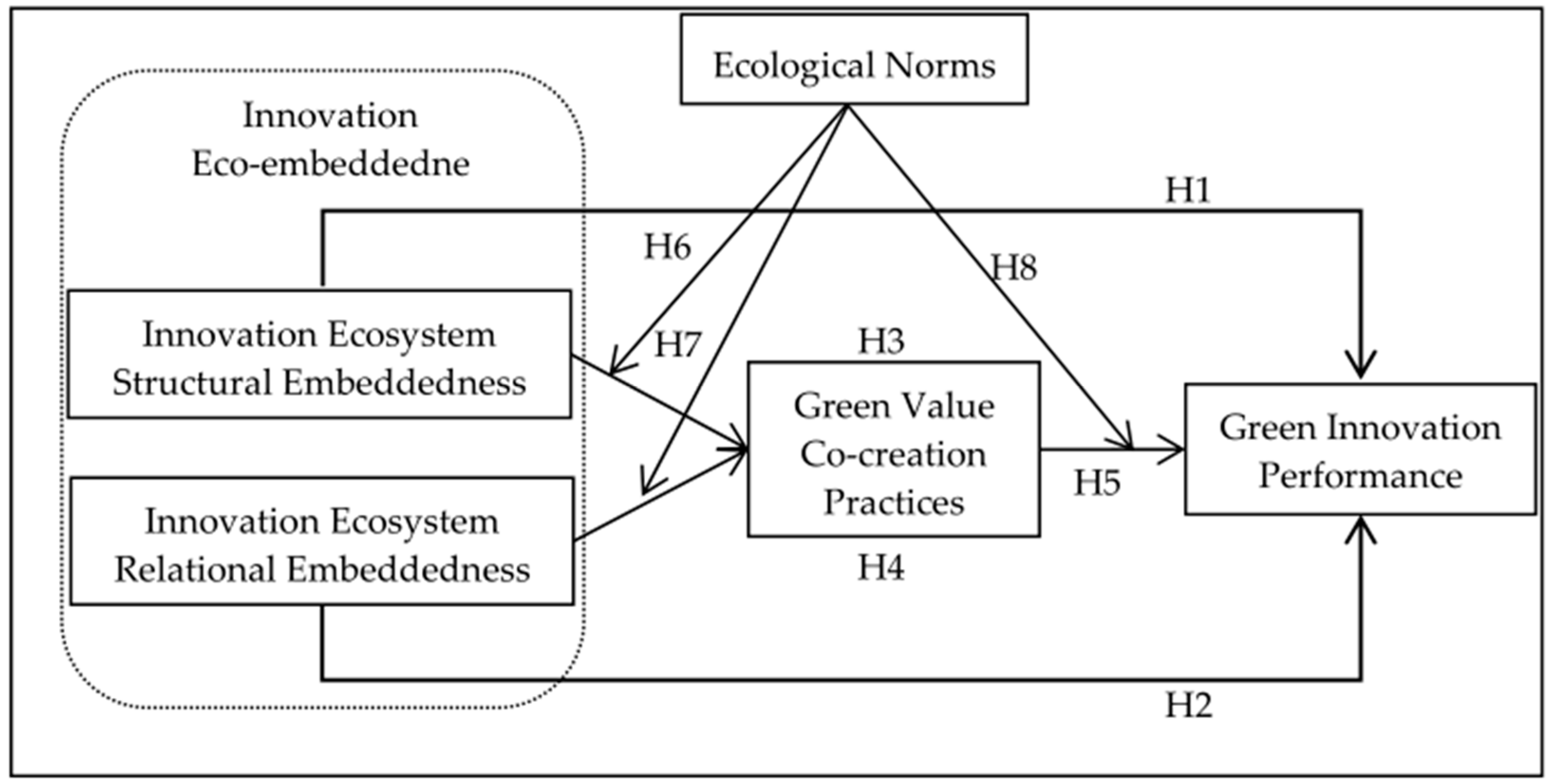 Sustainability 16 02519 g002