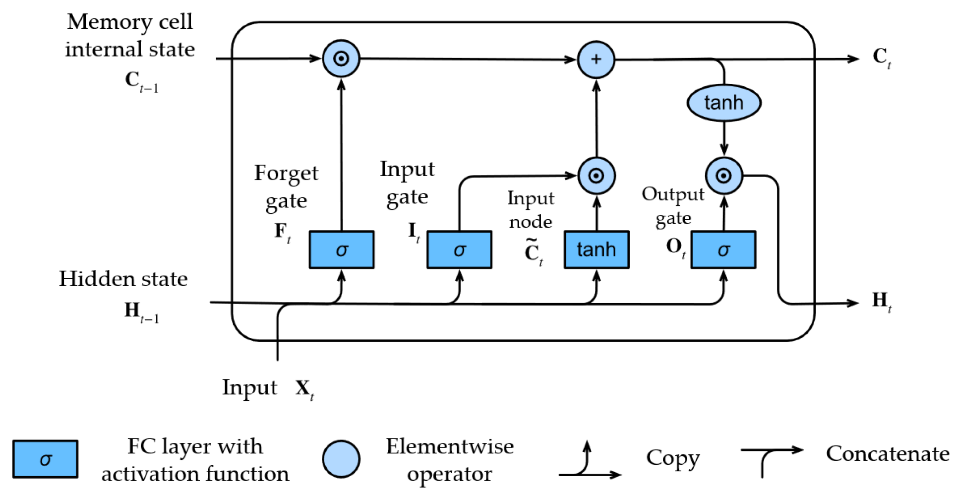 Sustainability 16 02522 g006