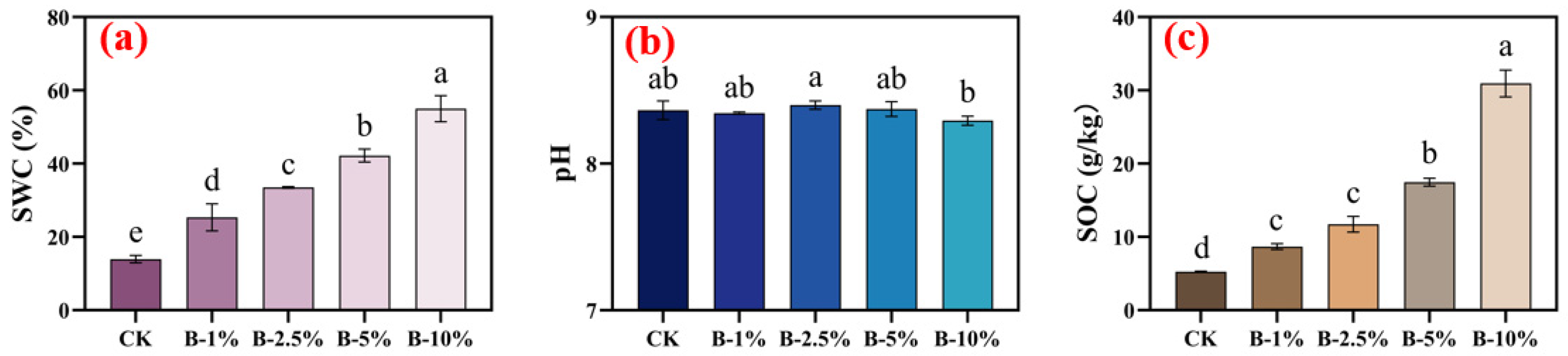 Sustainability 16 02523 g002