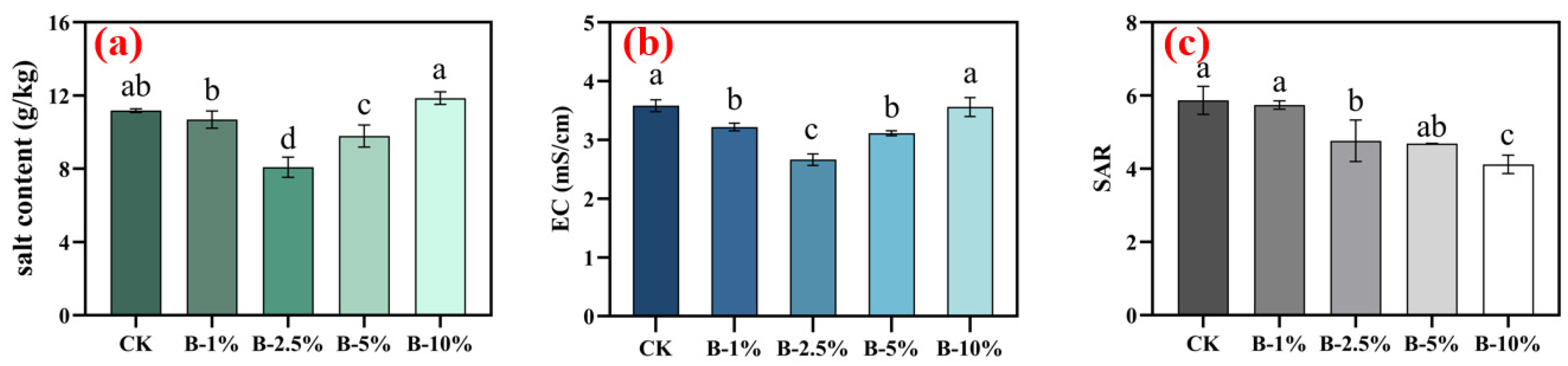 Sustainability 16 02523 g003