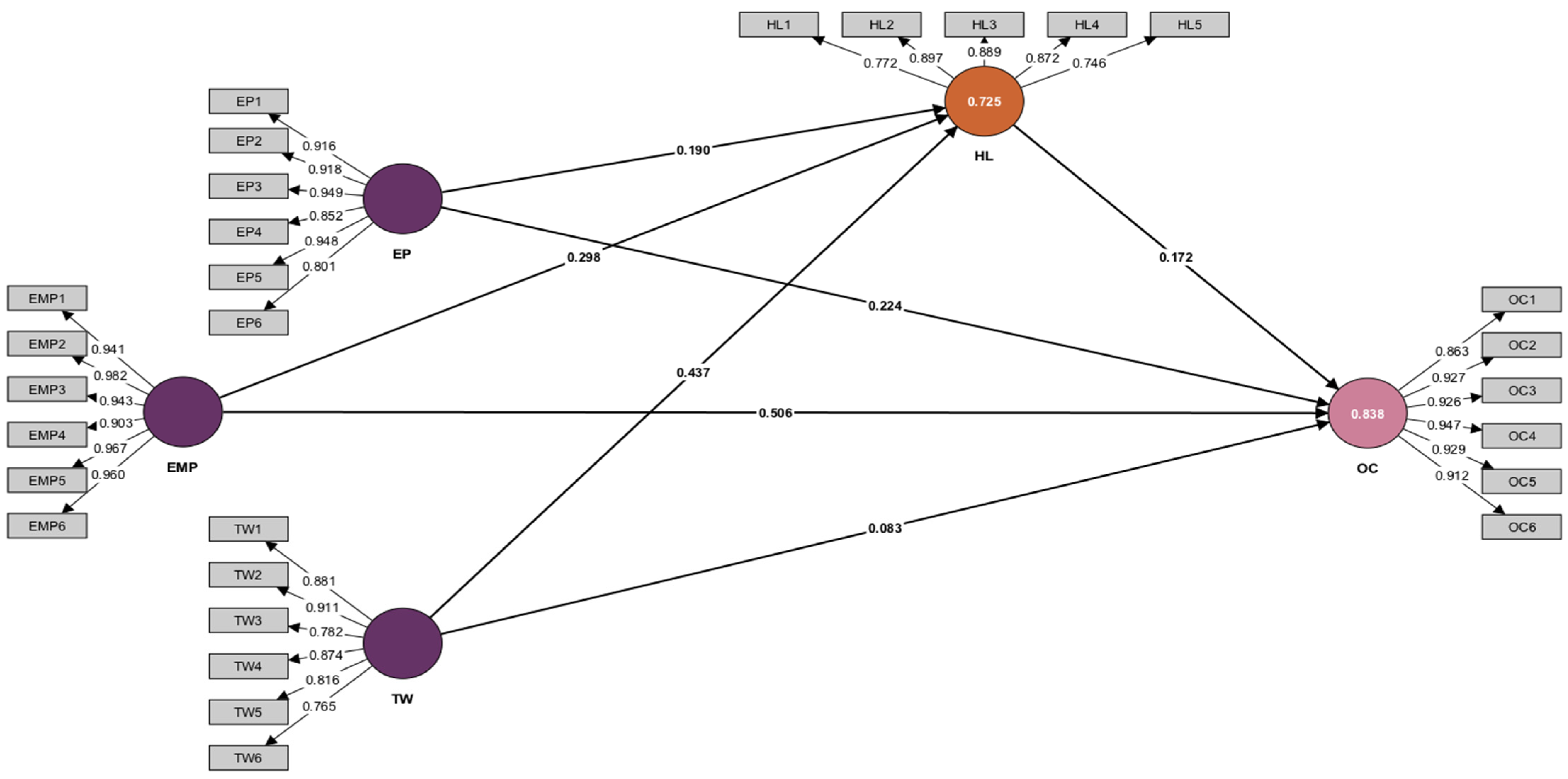 Sustainability 16 02524 g002
