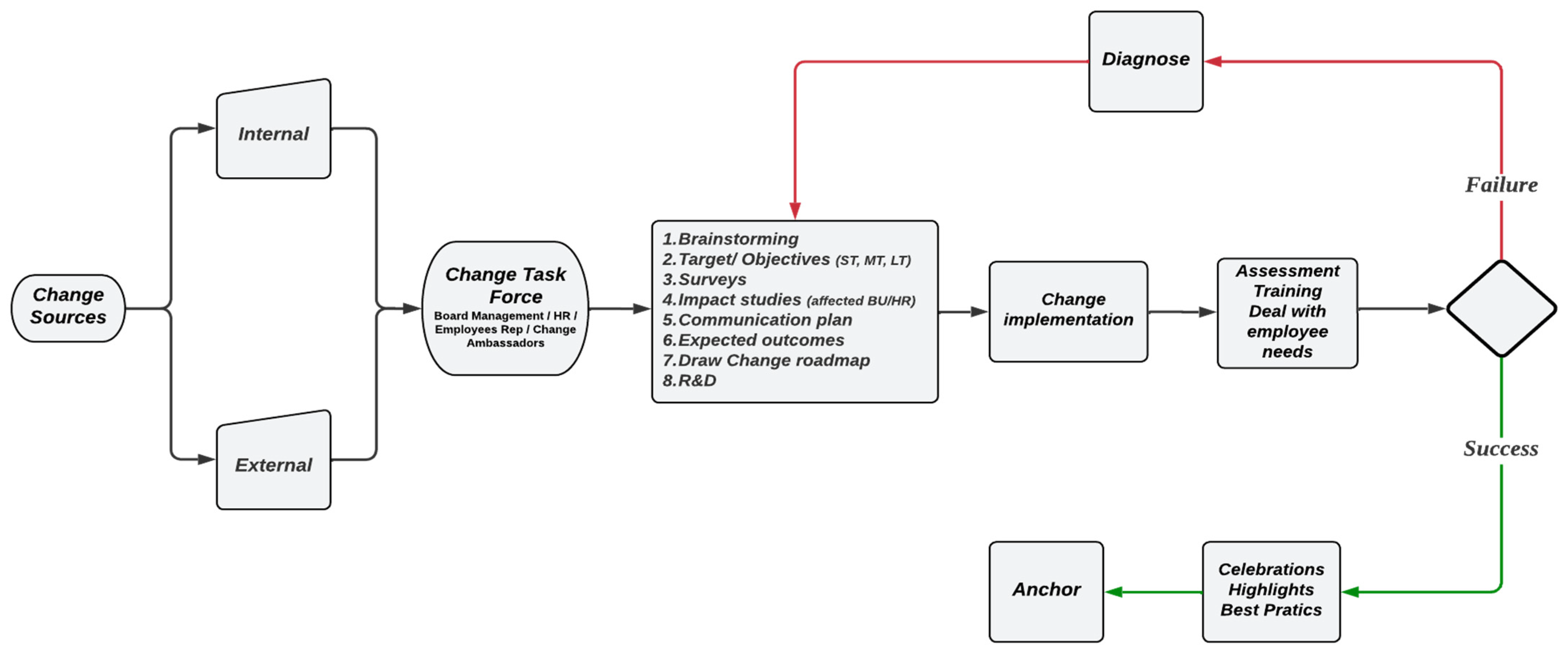 Sustainability 16 02524 g003