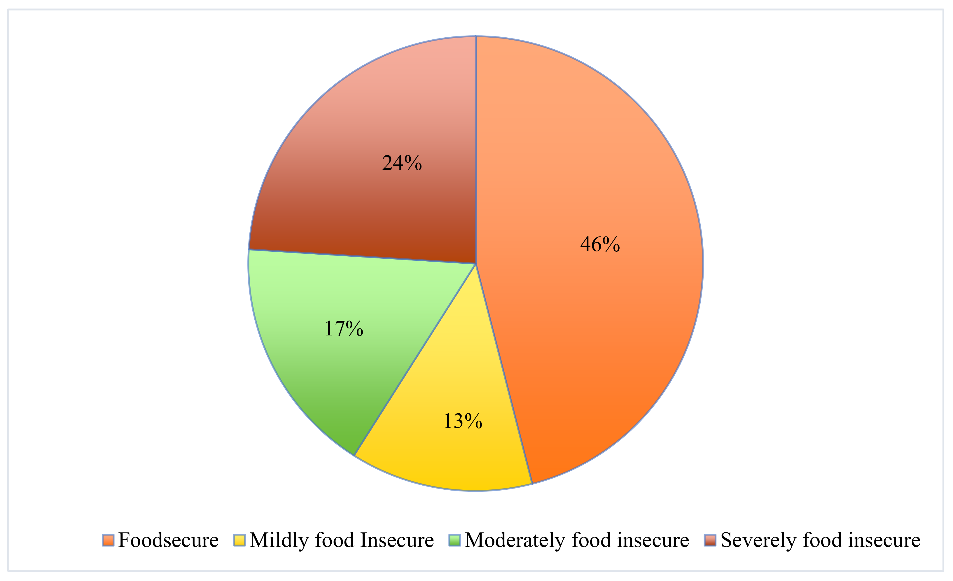 Sustainability 16 02525 g002 Sustainability 16 02525 g002