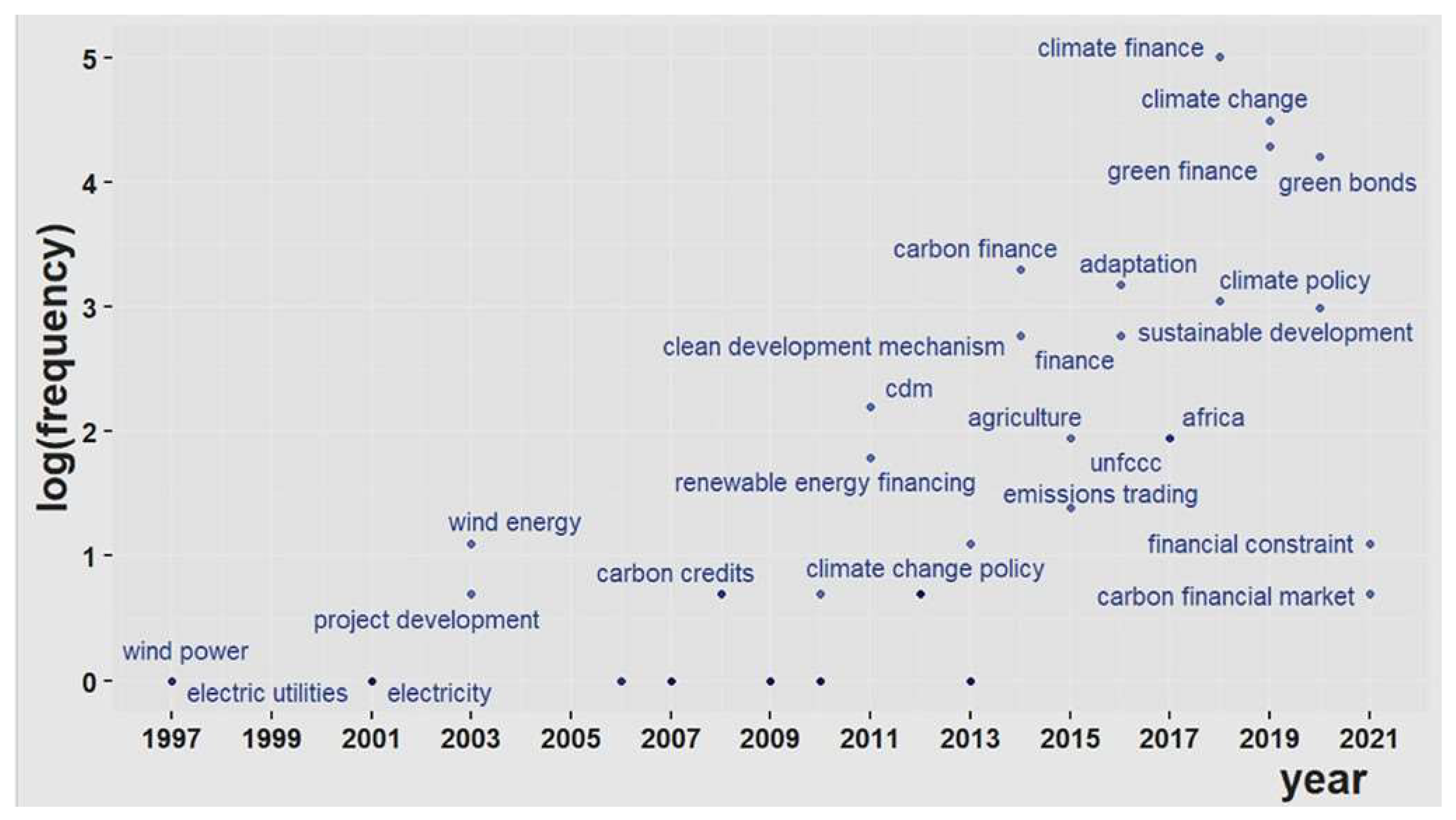 Sustainability 16 02533 g001