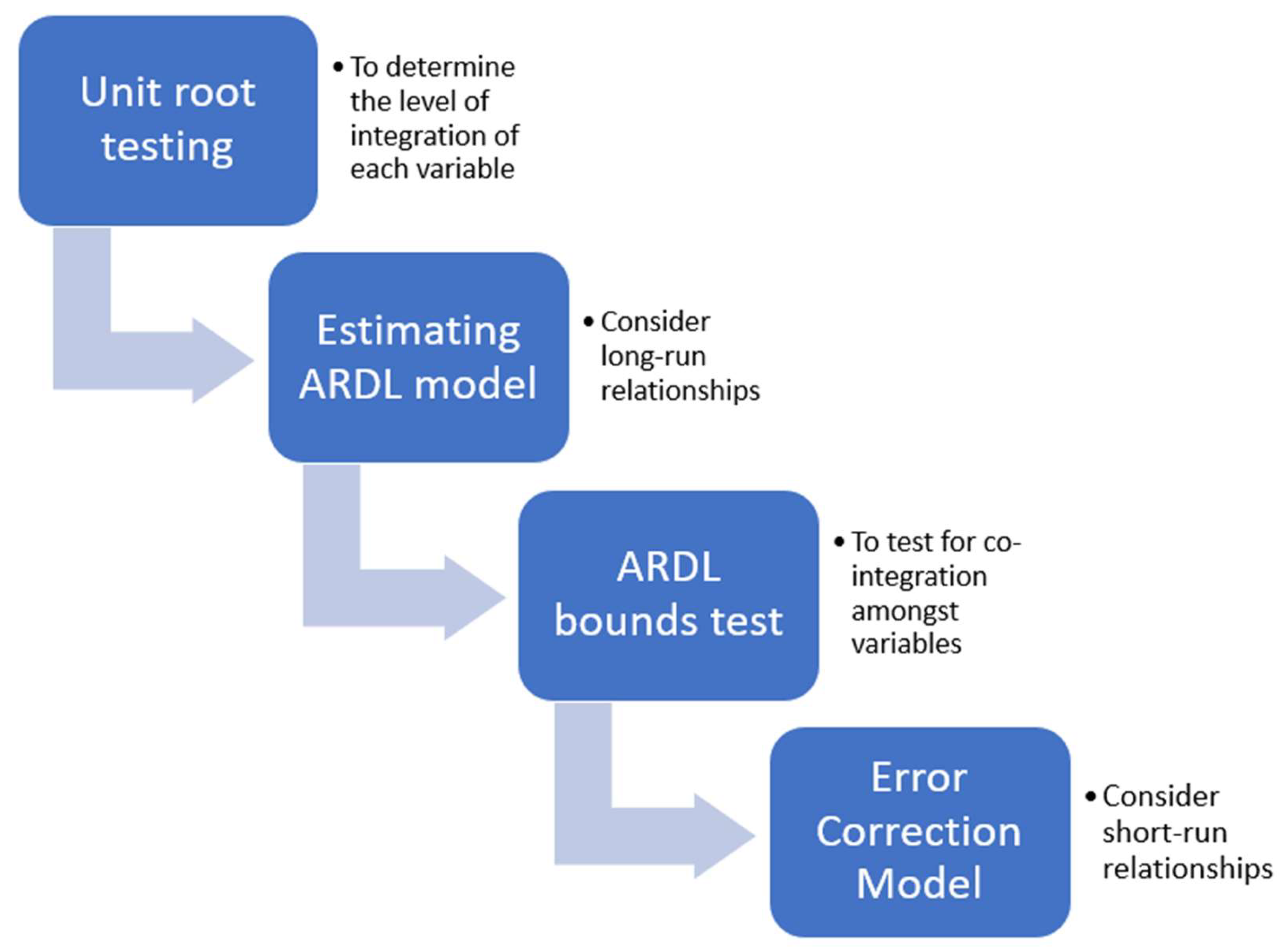 Sustainability 16 02533 g002