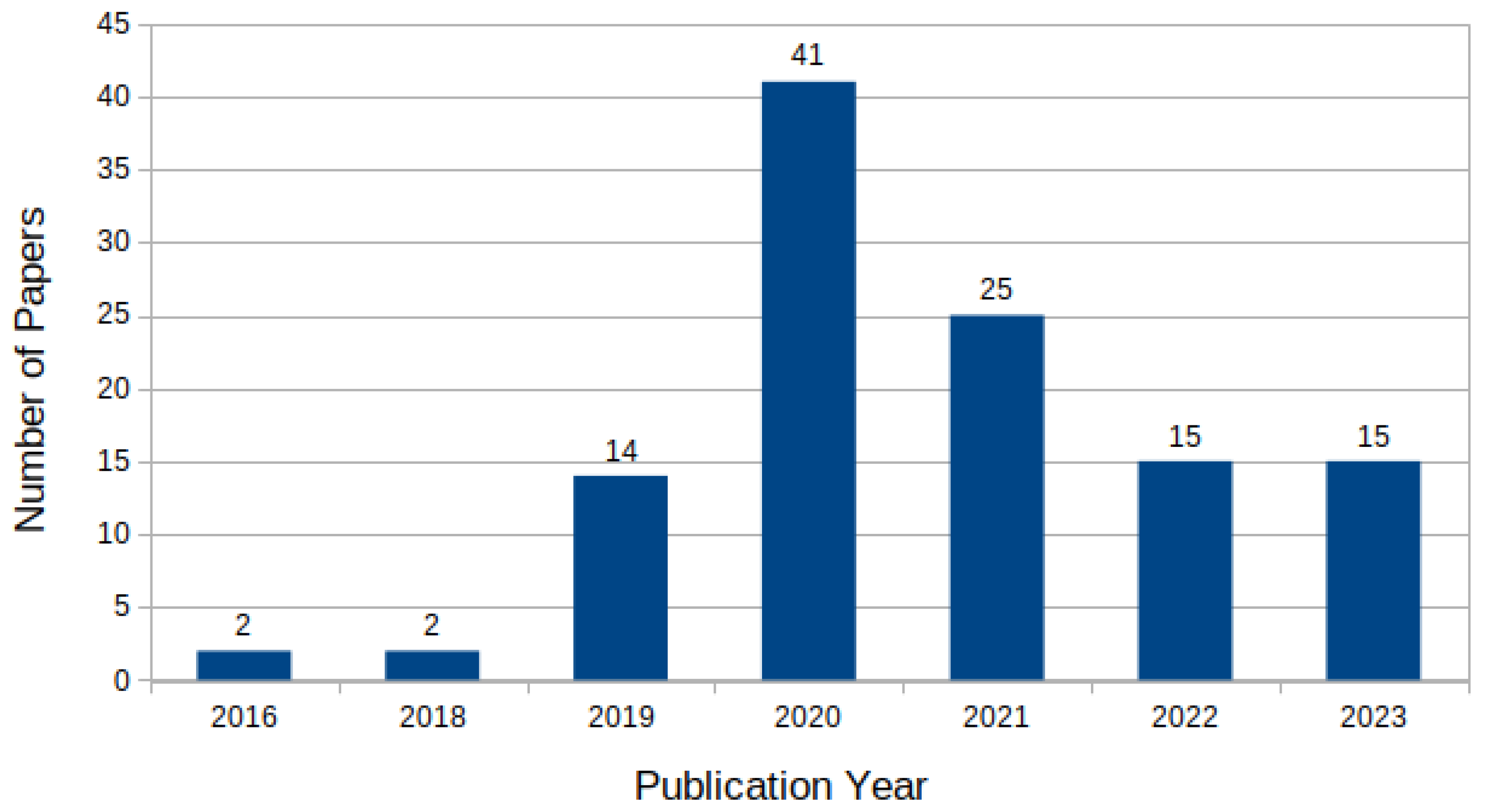 Sustainability 16 02535 g001