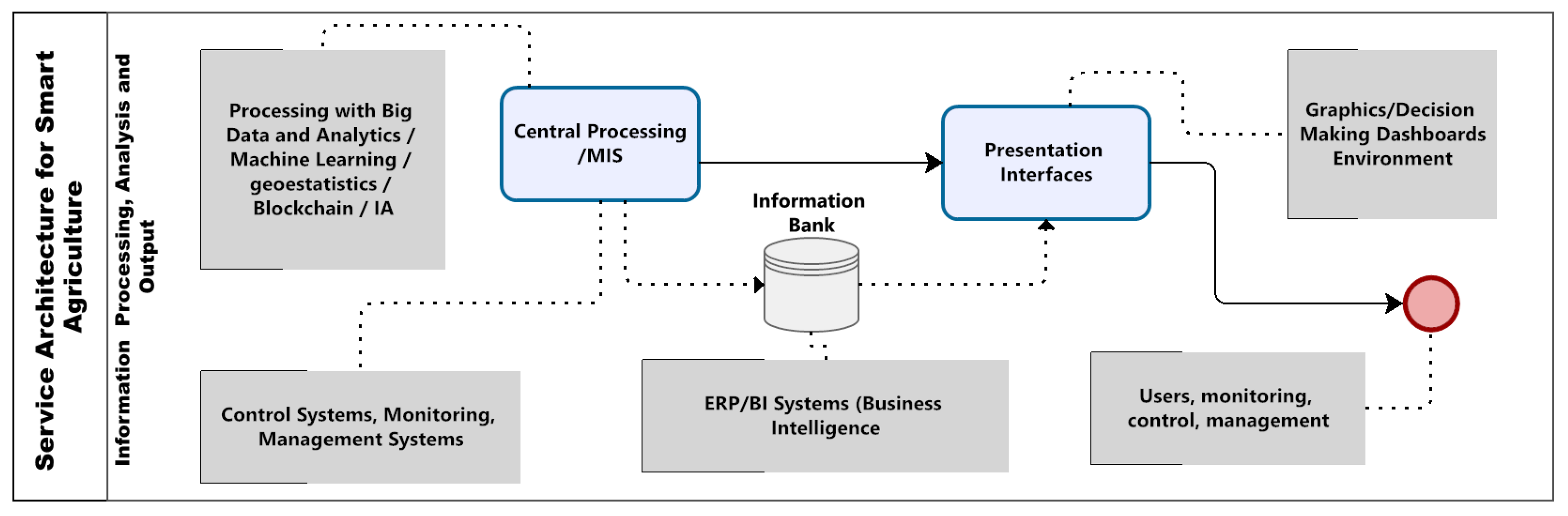 Sustainability 16 02535 g005
