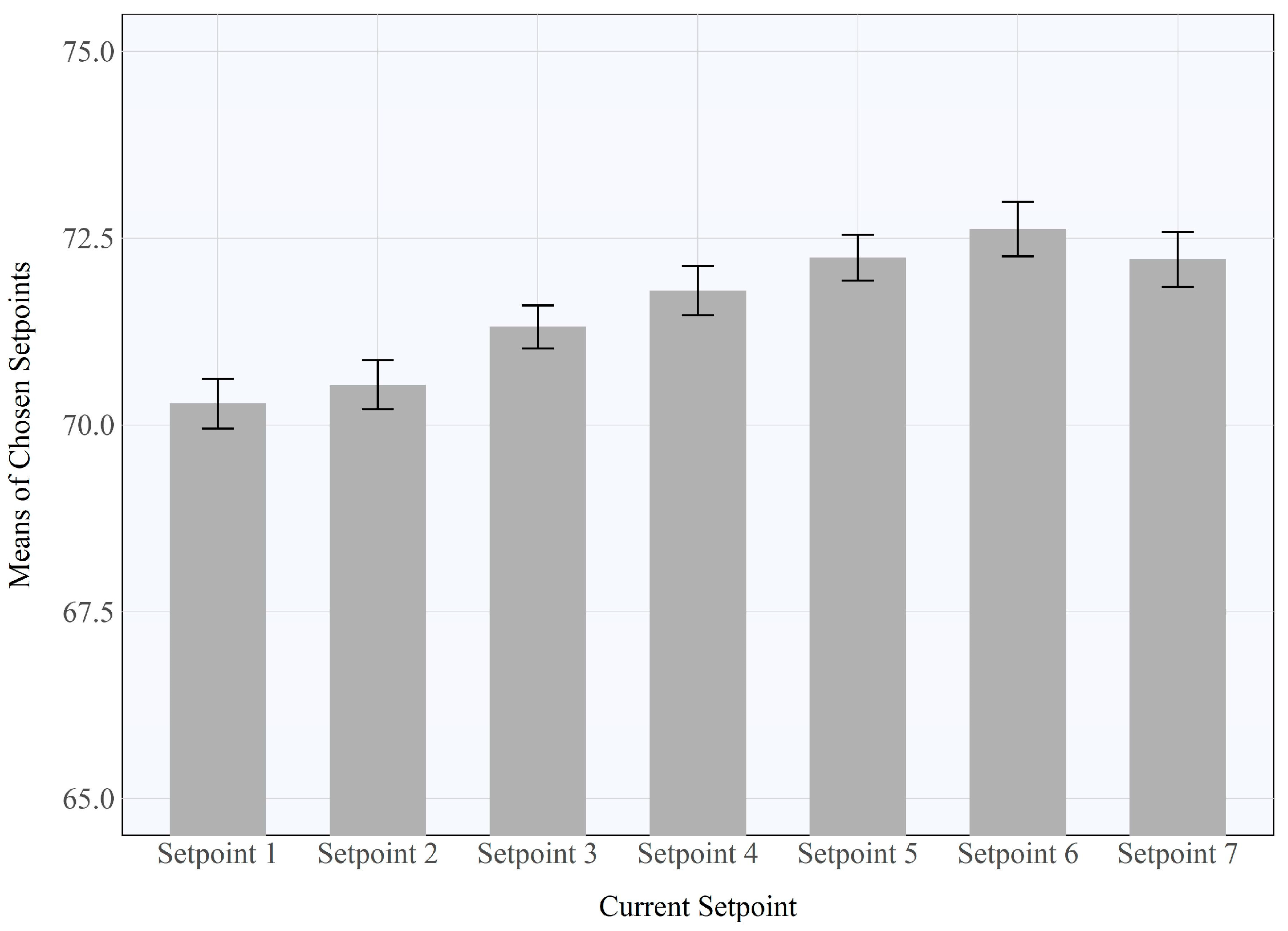 Sustainability 16 02540 g003
