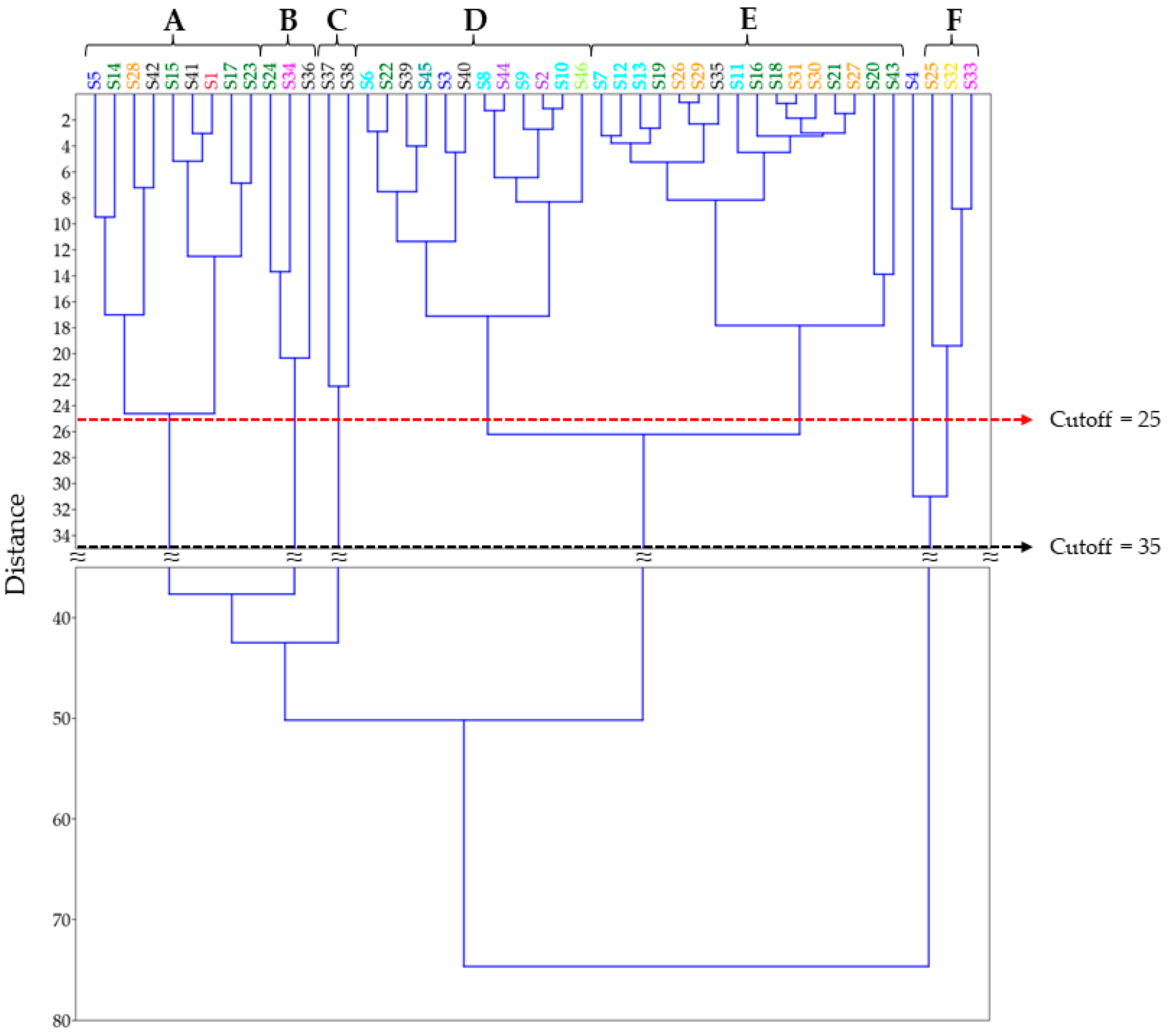 Sustainability 16 02541 g002