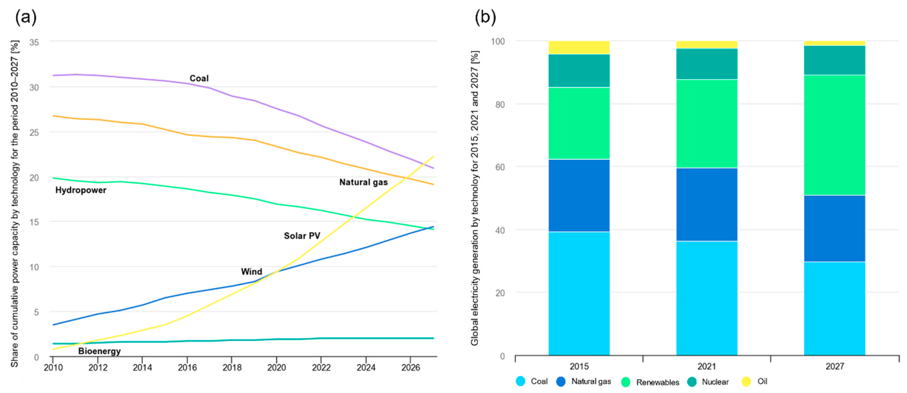 Sustainability 16 02542 g001