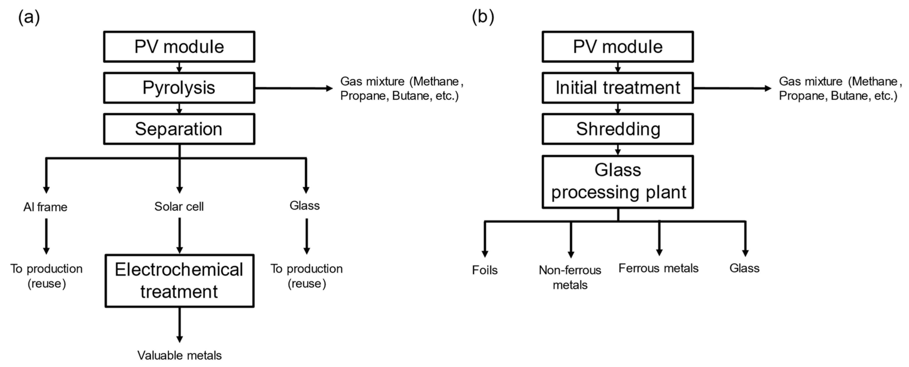 Sustainability 16 02542 g004