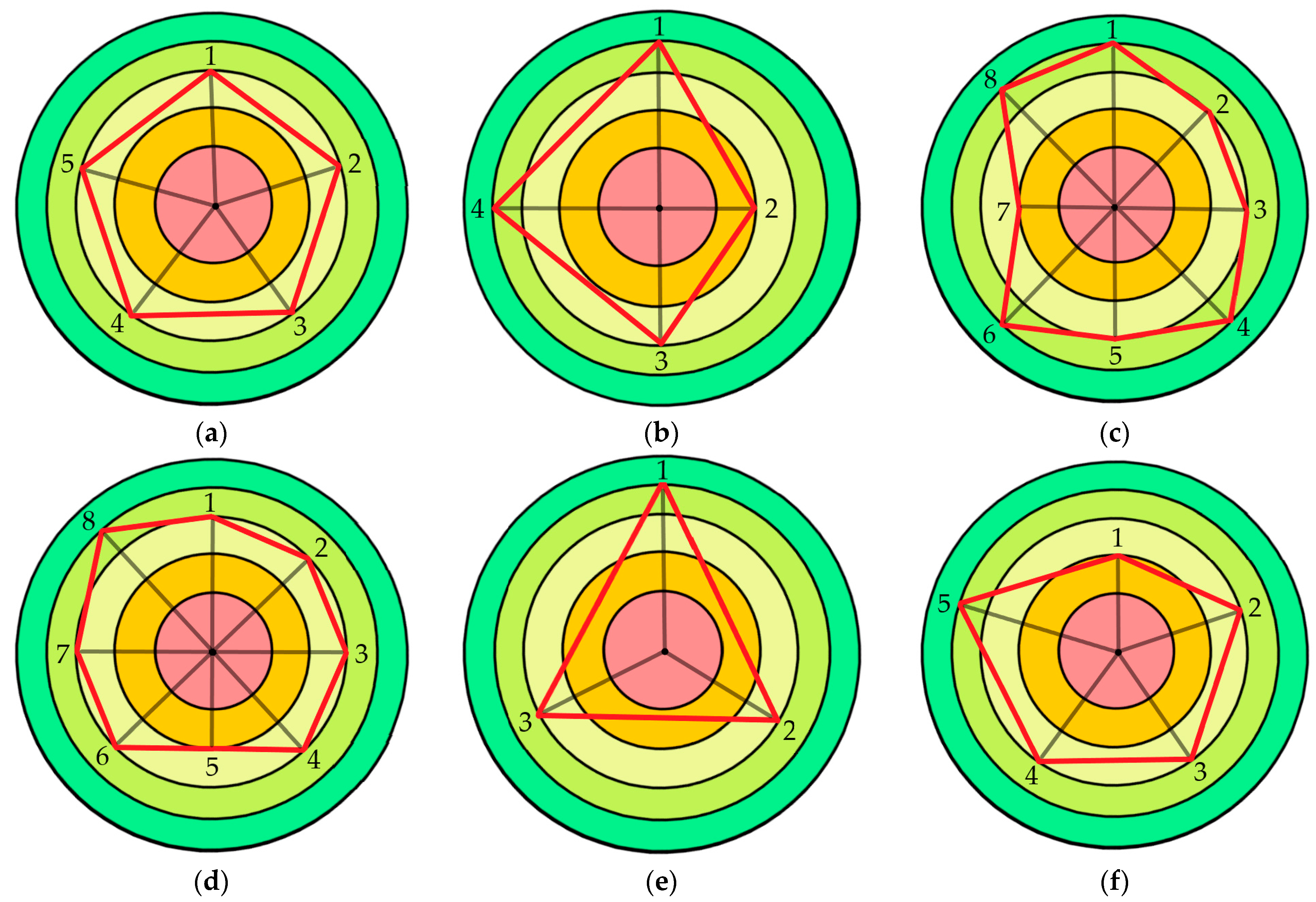 Sustainability 16 02544 g005