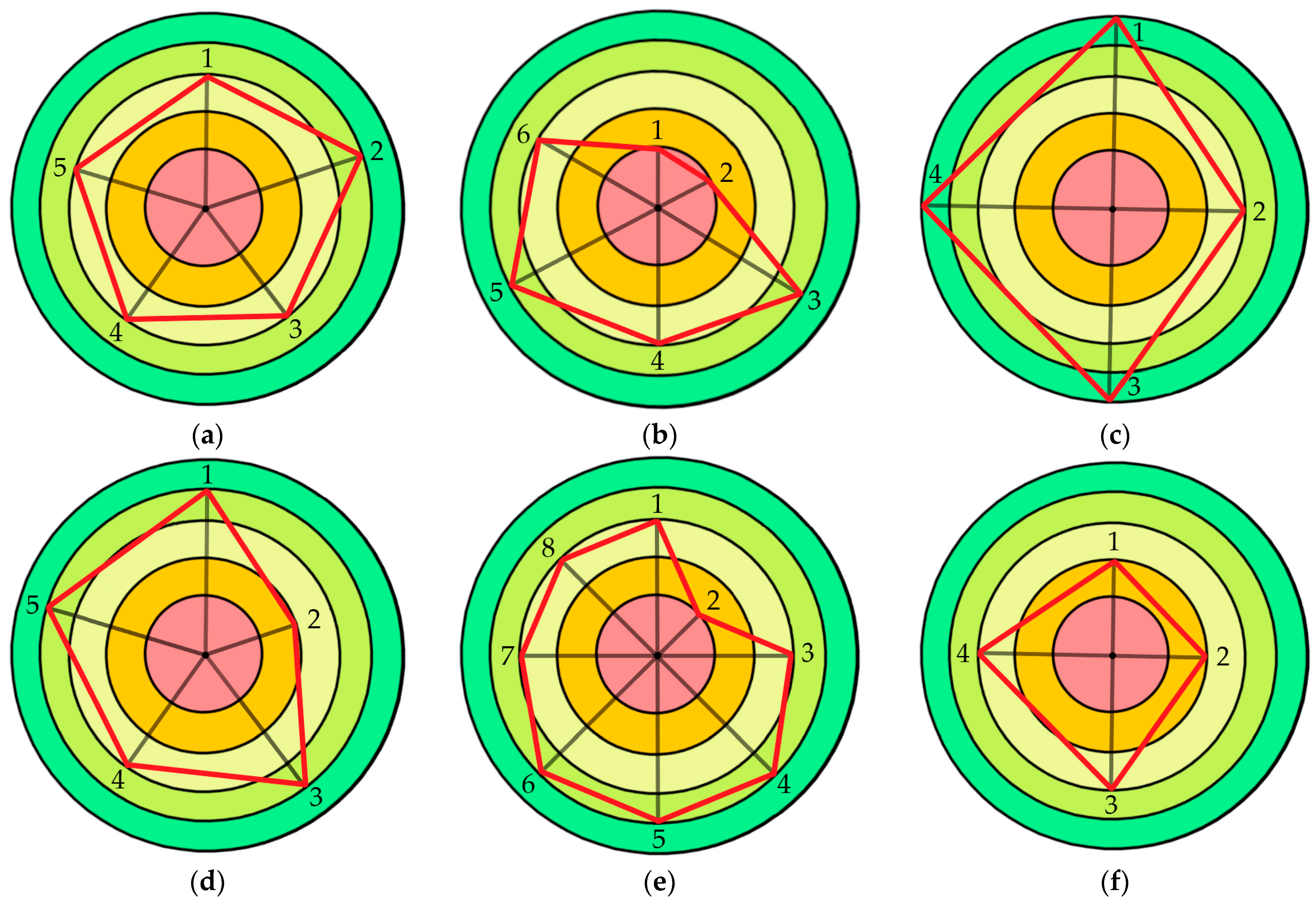 Sustainability 16 02544 g009
