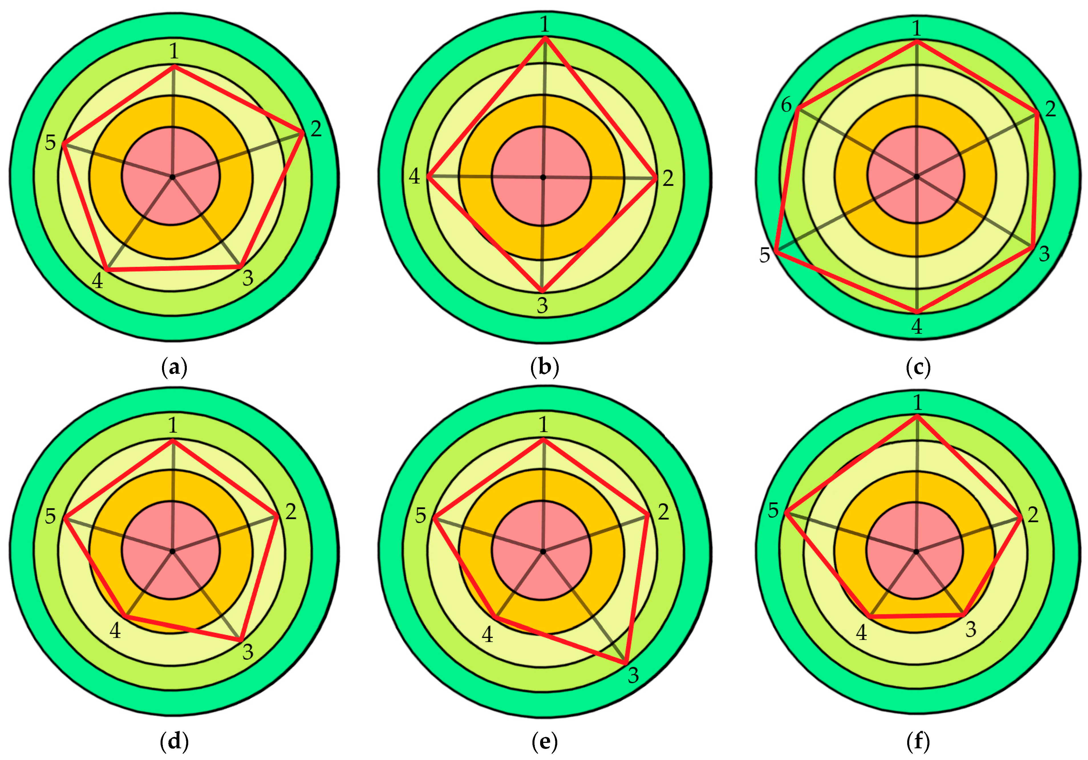 Sustainability 16 02544 g010