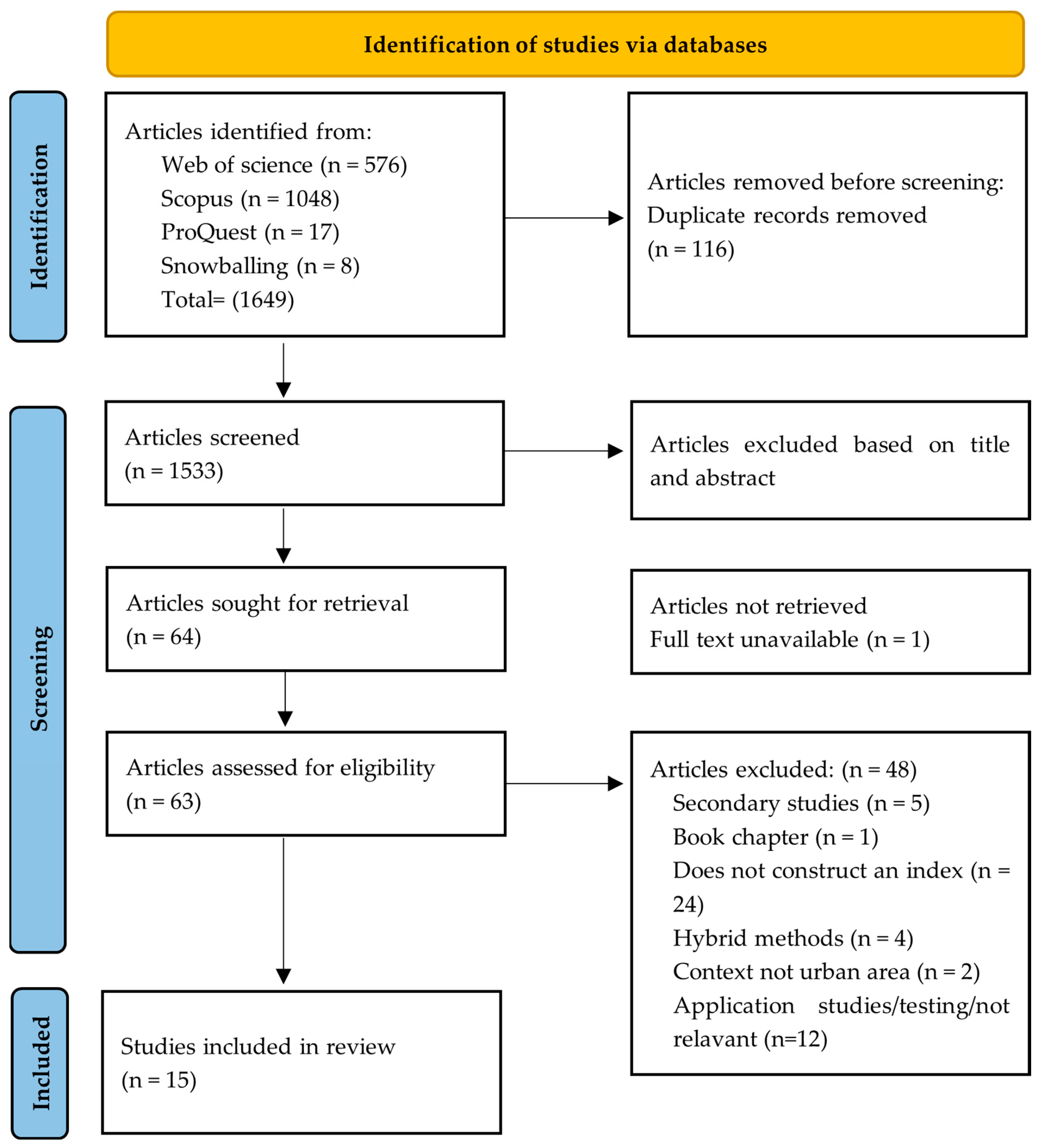 Sustainability 16 02545 g001