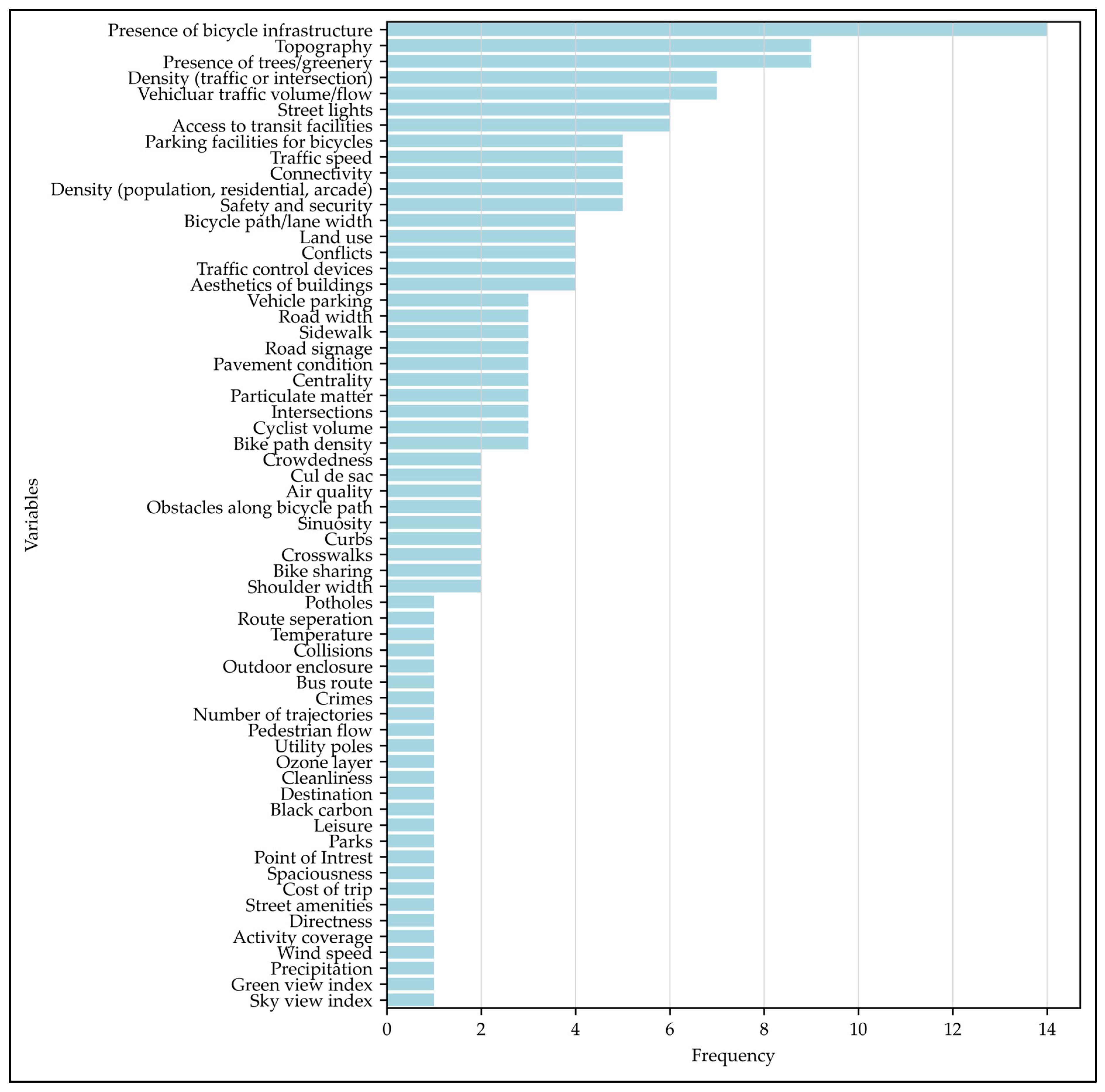 Sustainability 16 02545 i001