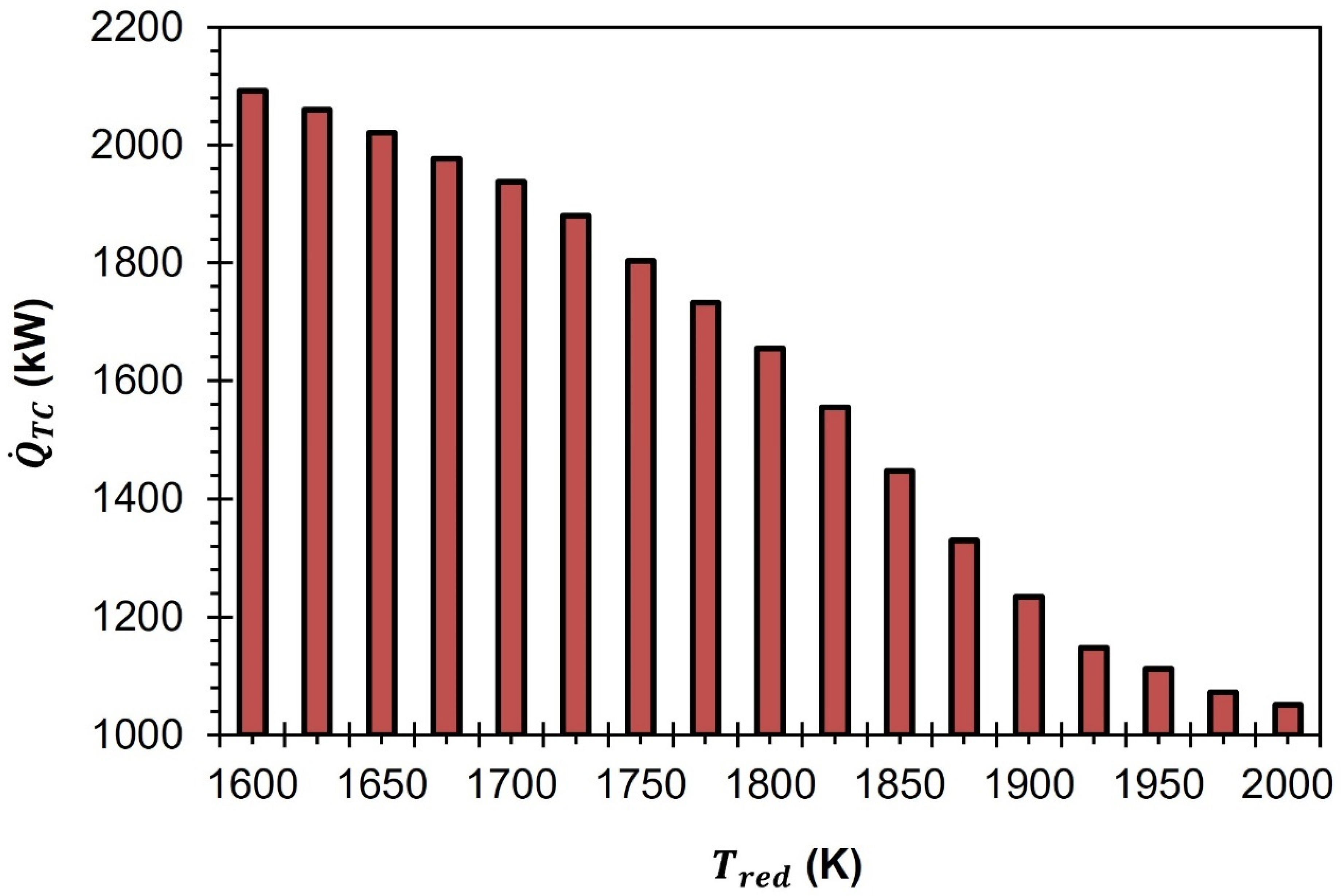 Sustainability 16 02553 g009