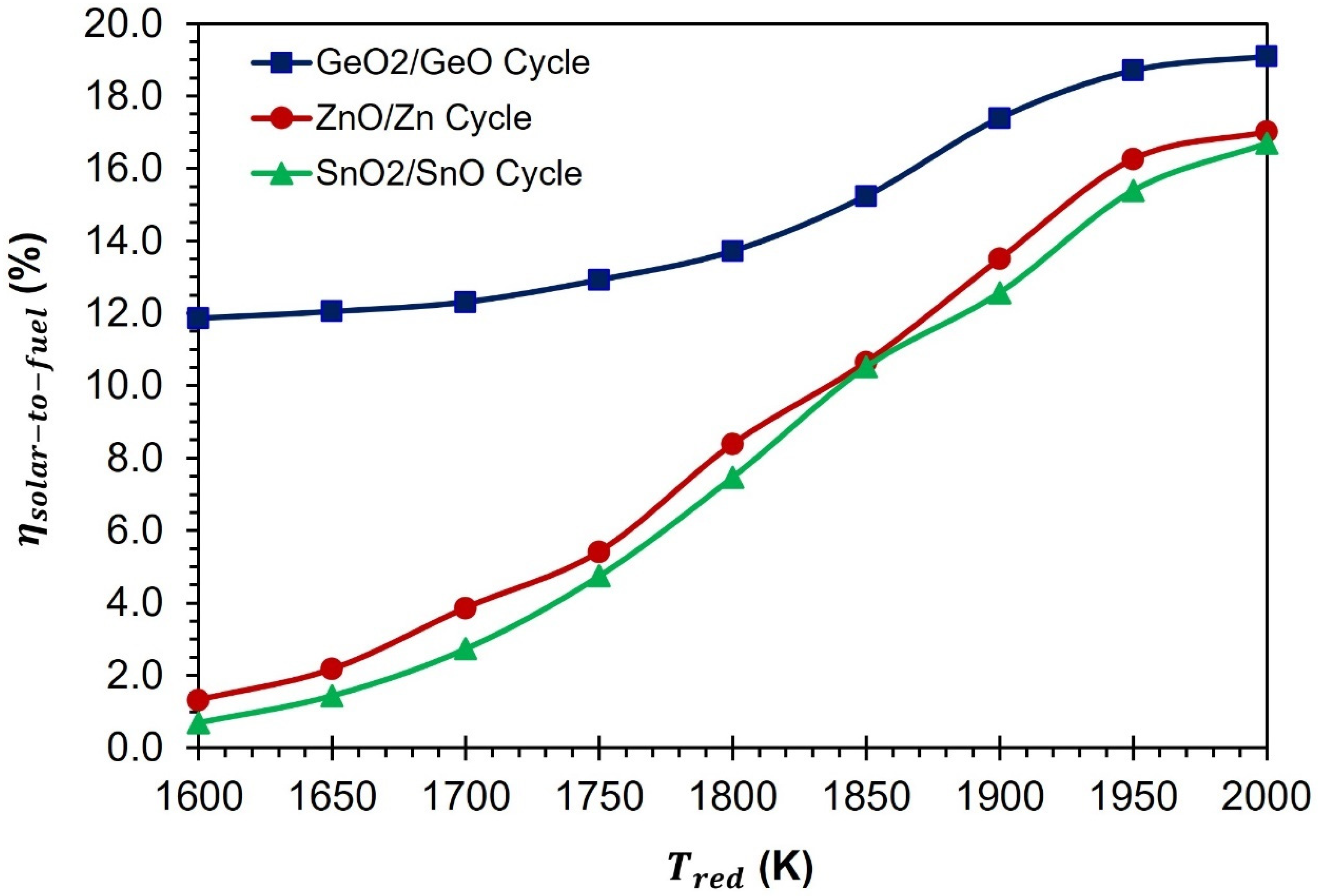 Sustainability 16 02553 g013