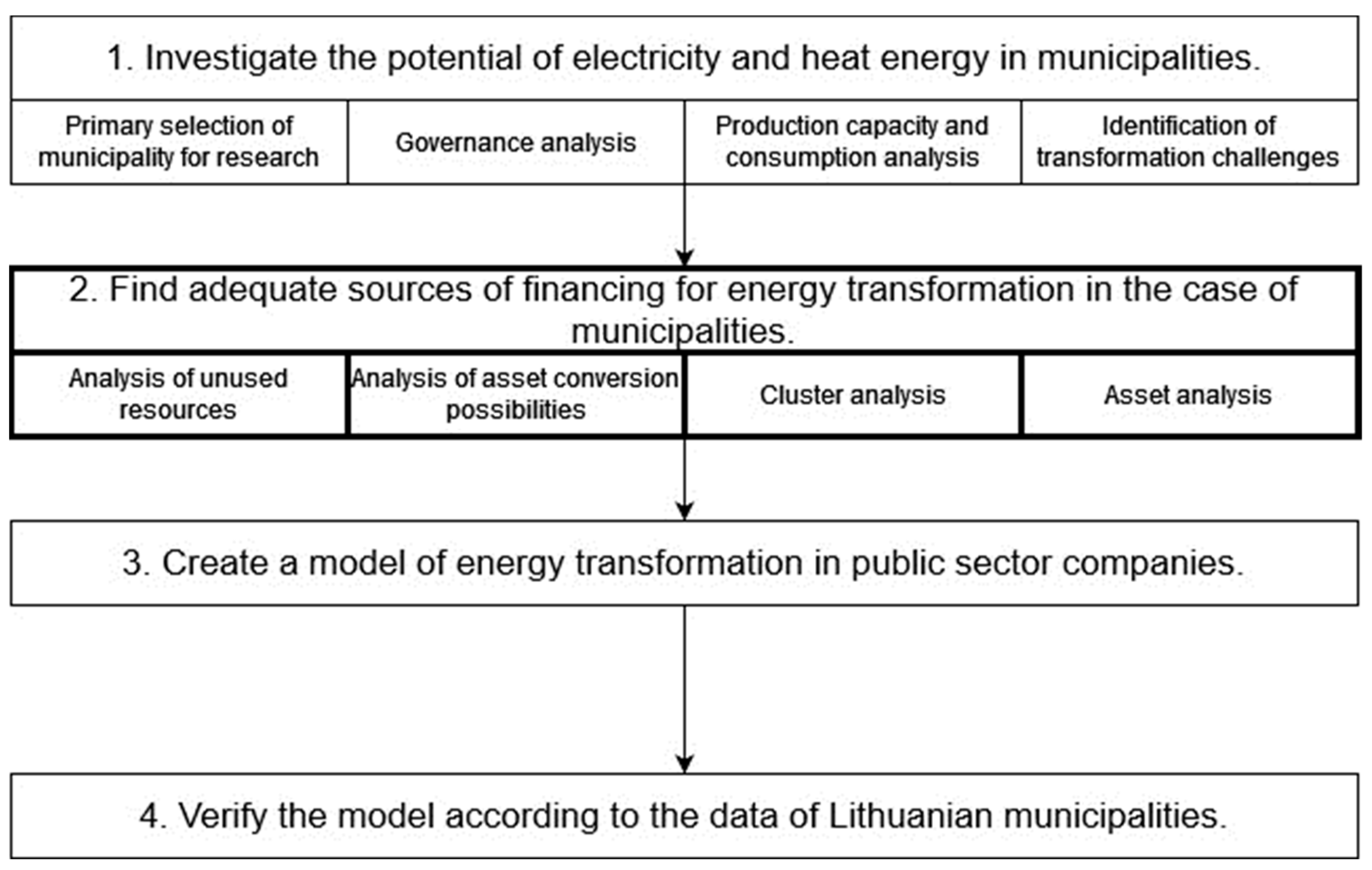 Sustainability 16 02556 g001