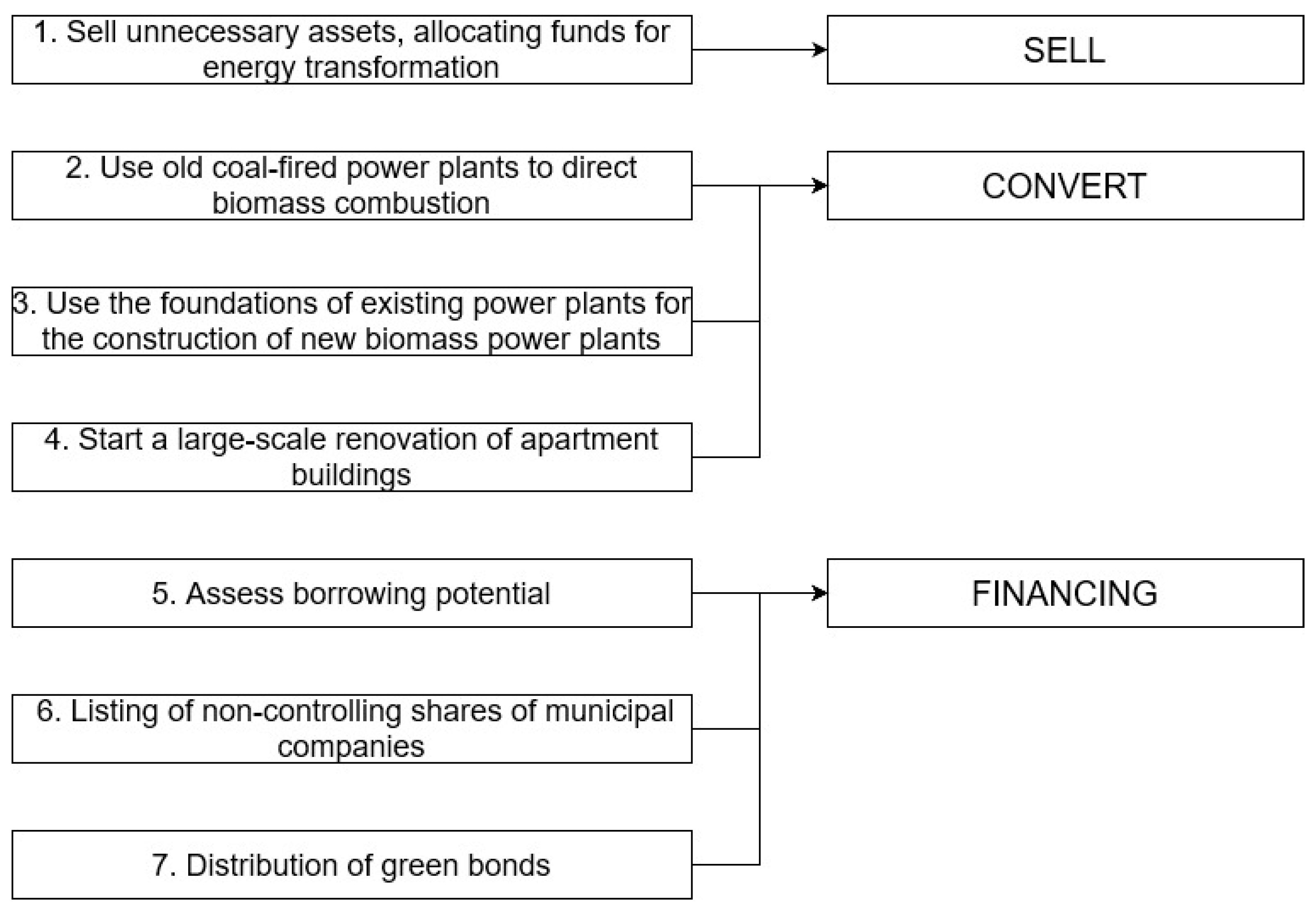Sustainability 16 02556 g005