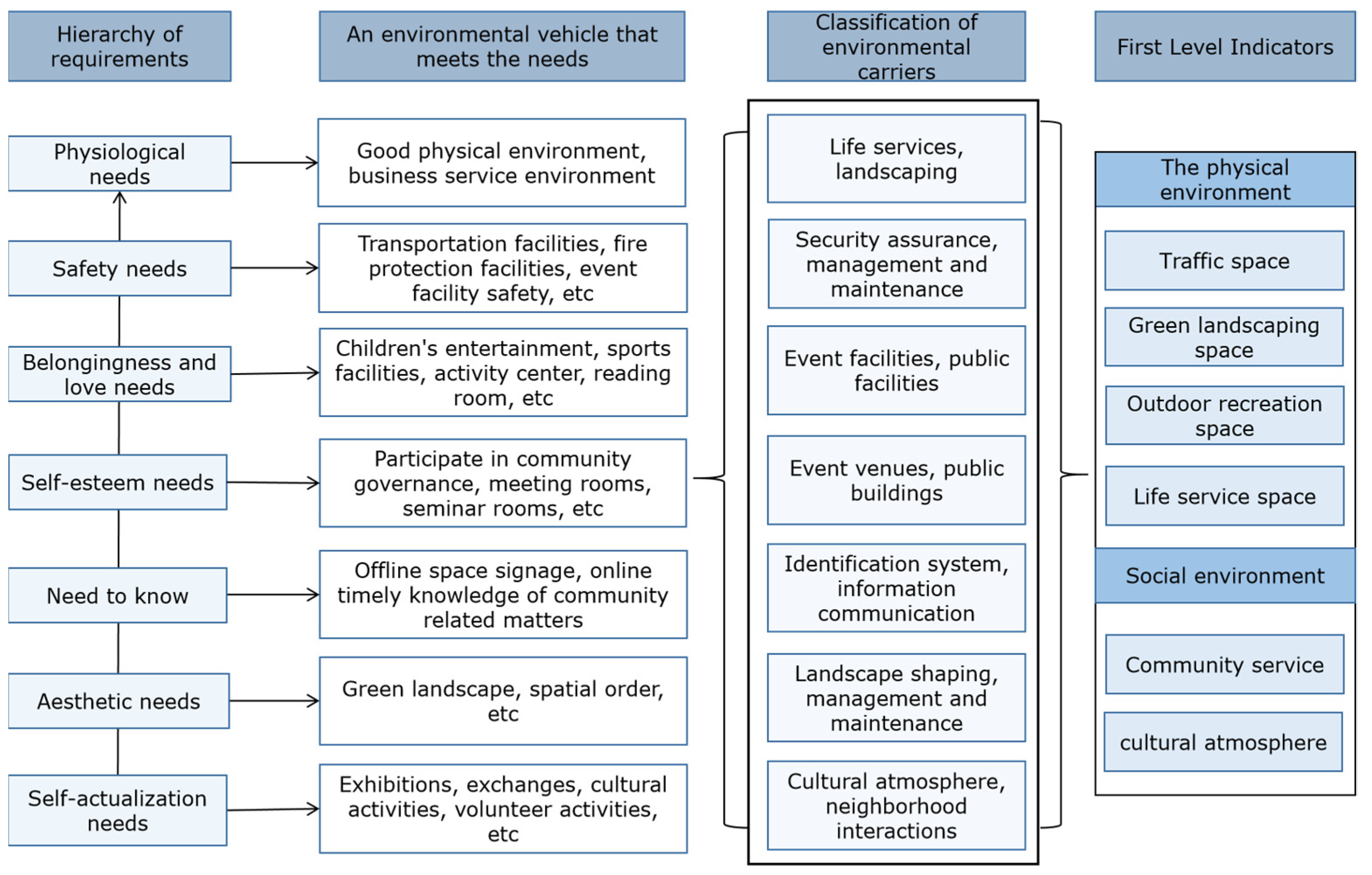 Sustainability 16 02557 g005