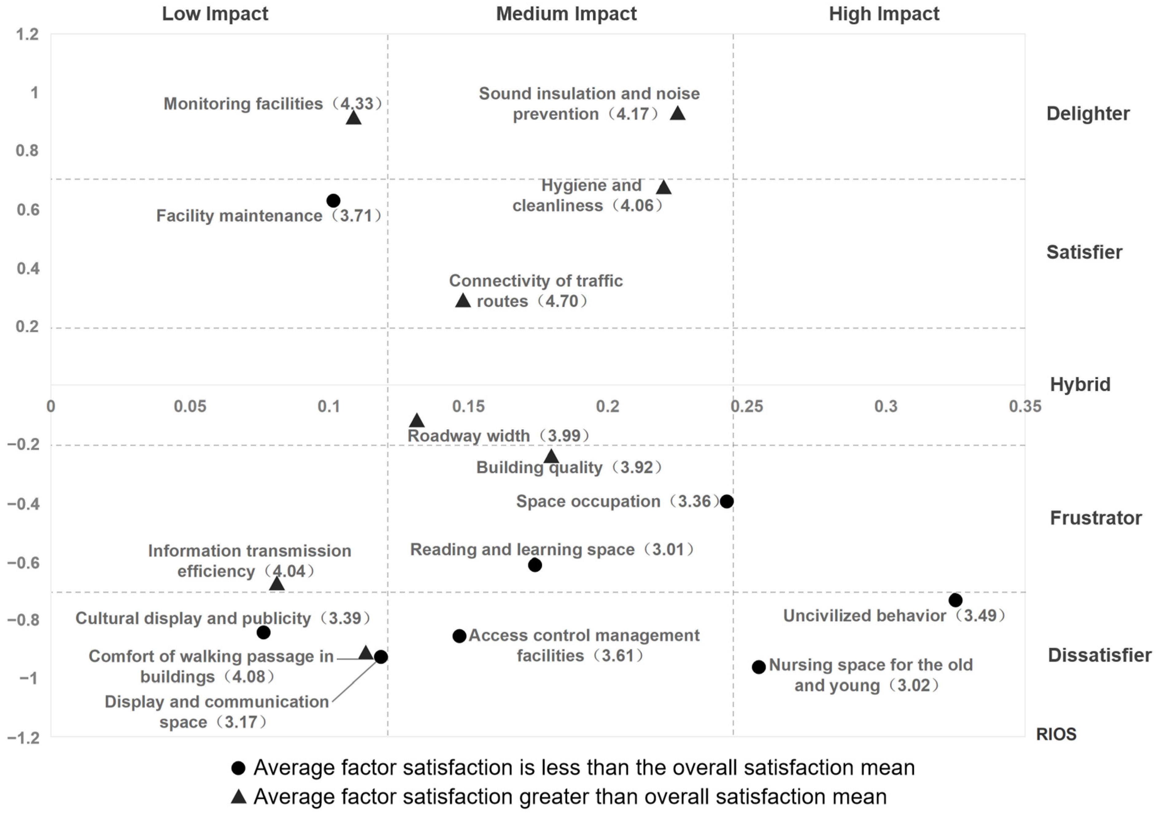 Sustainability 16 02557 g006
