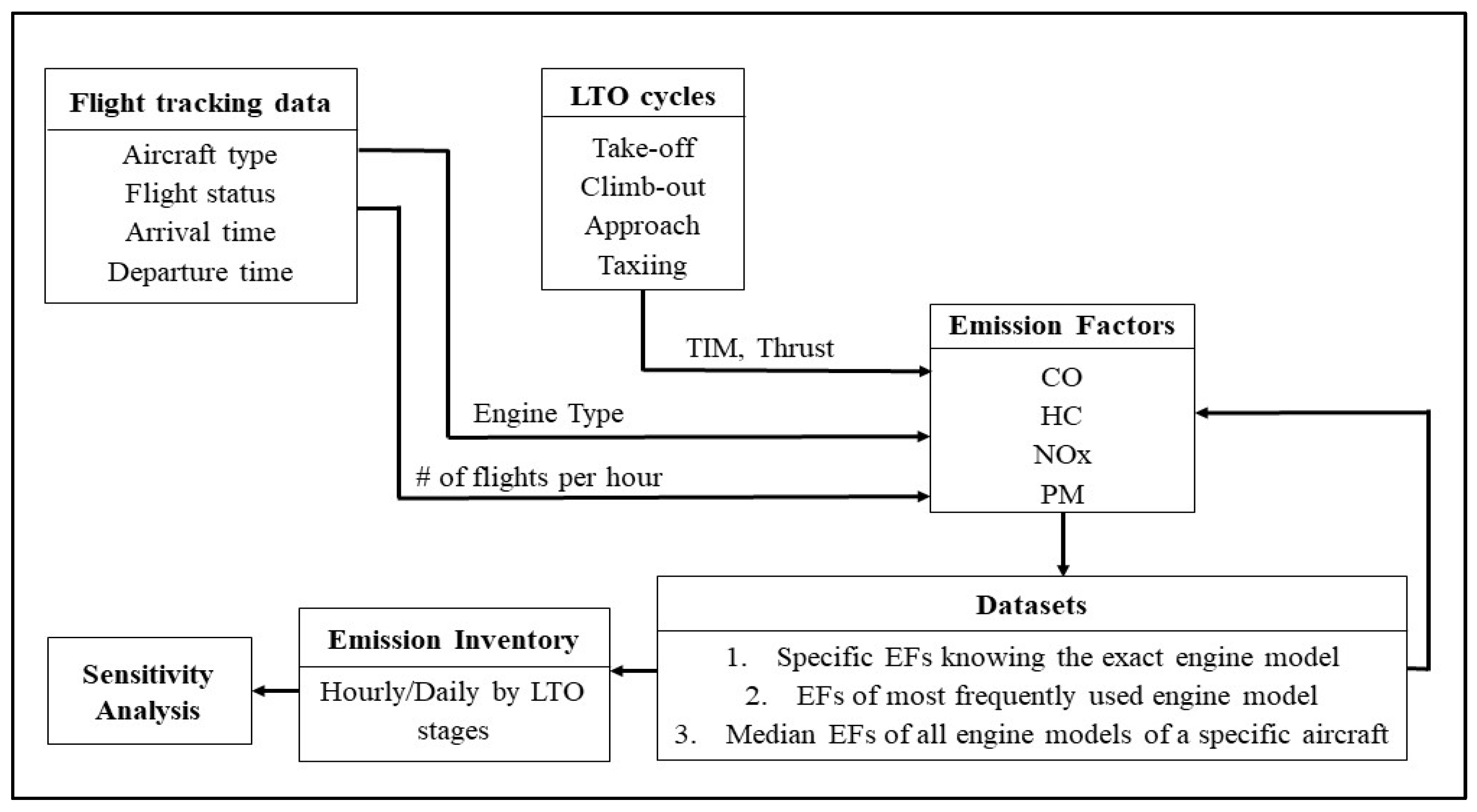 Sustainability 16 02558 g003