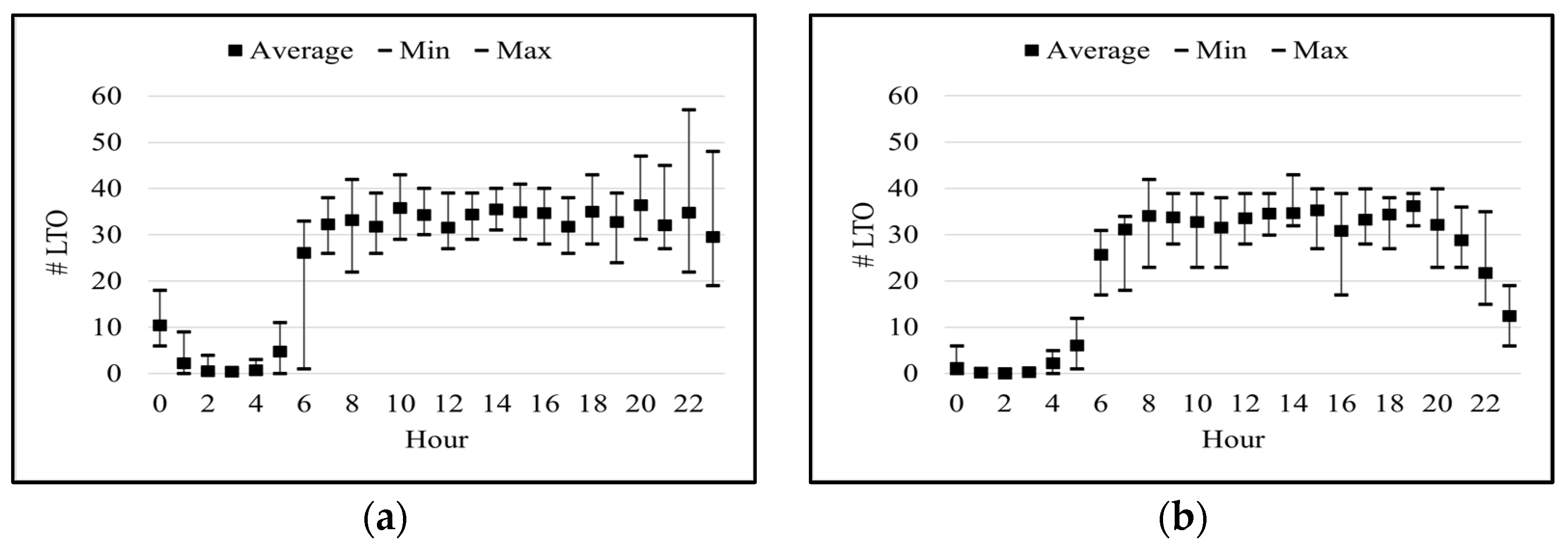 Sustainability 16 02558 g005