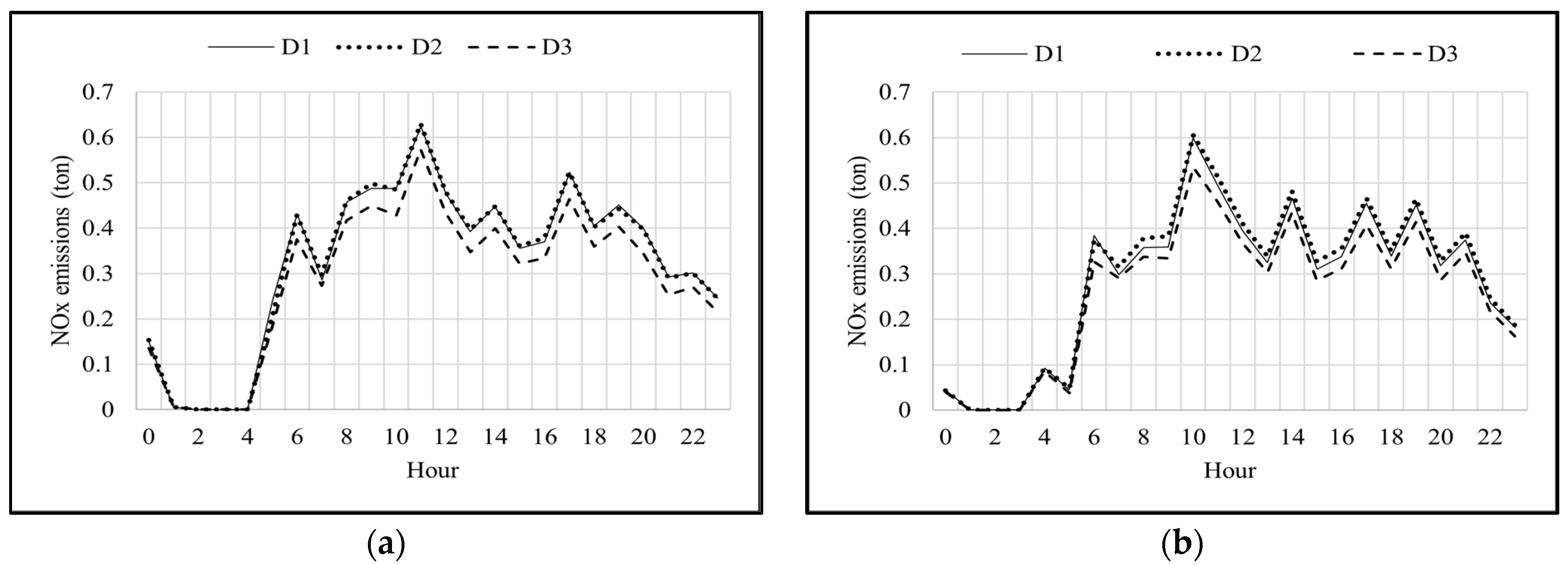Sustainability 16 02558 g006a