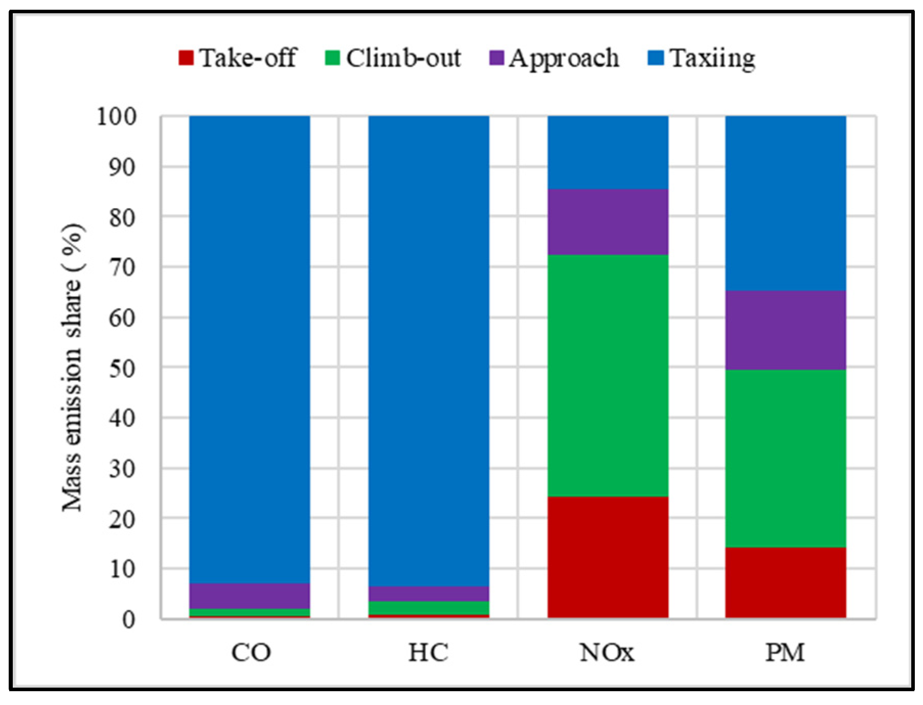 Sustainability 16 02558 g008