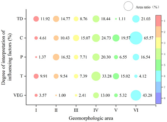 Quantifying the Spatial Distribution Pattern of Soil Diversity in ...