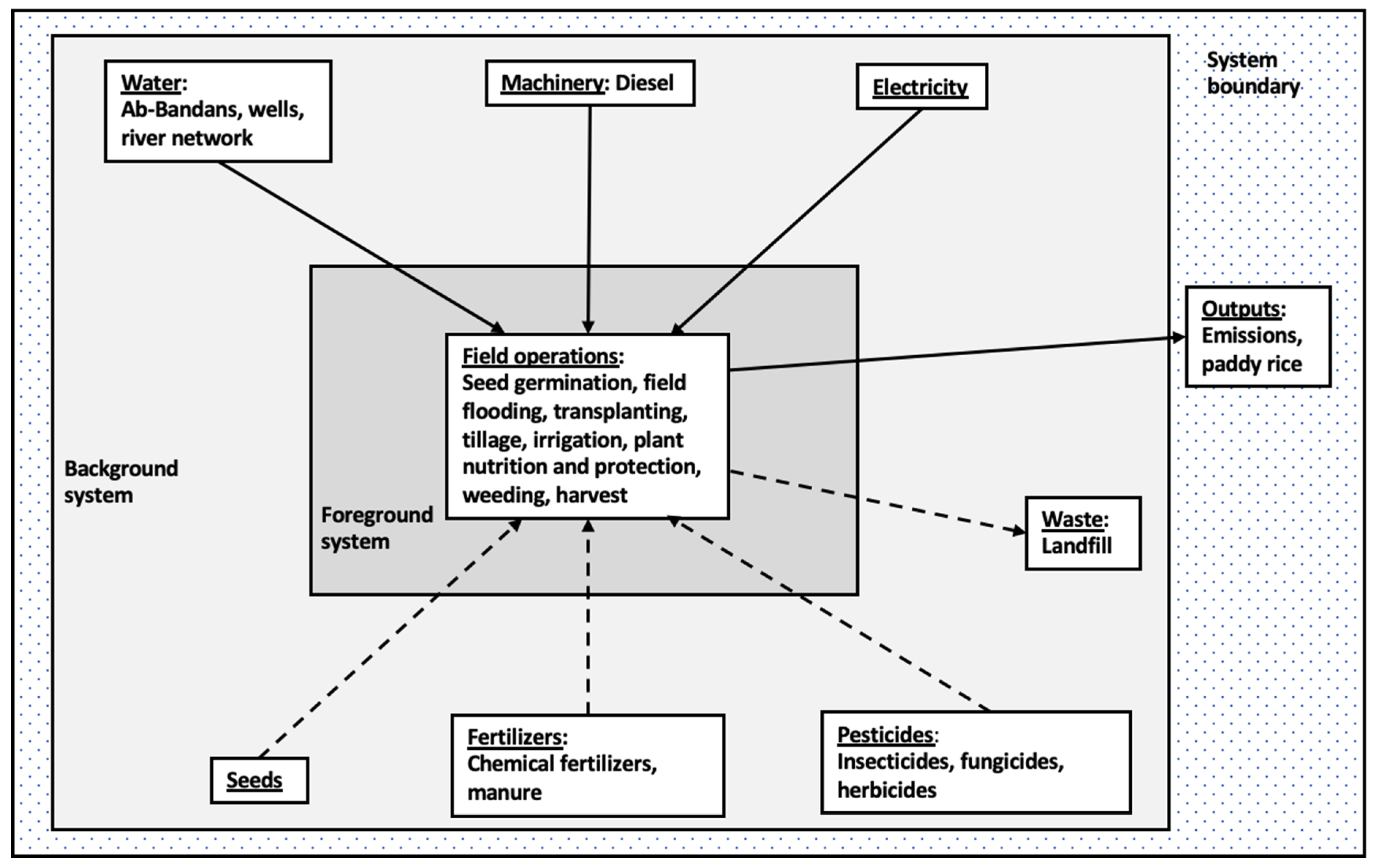 Sustainability 16 02563 g003