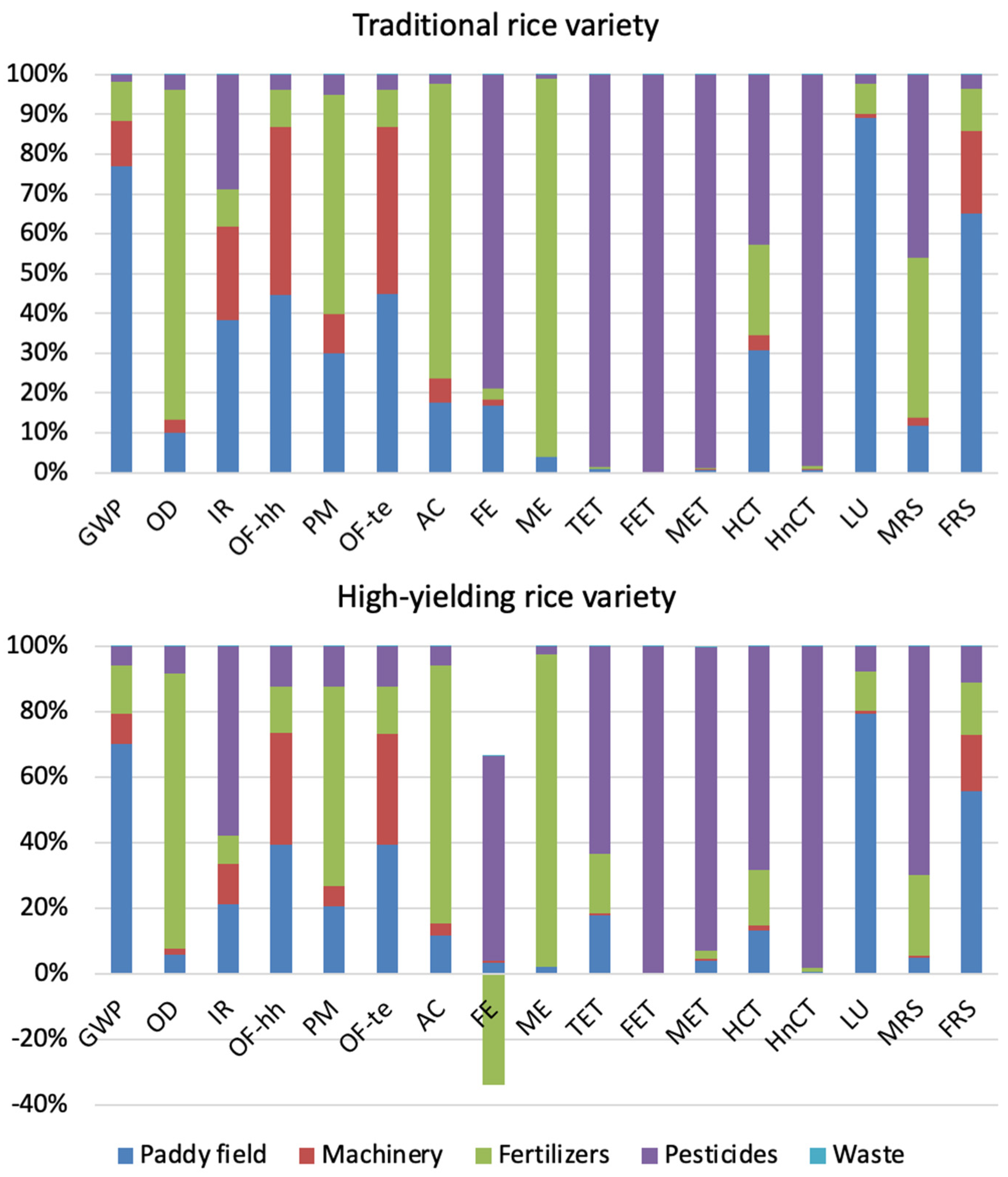 Sustainability 16 02563 g004