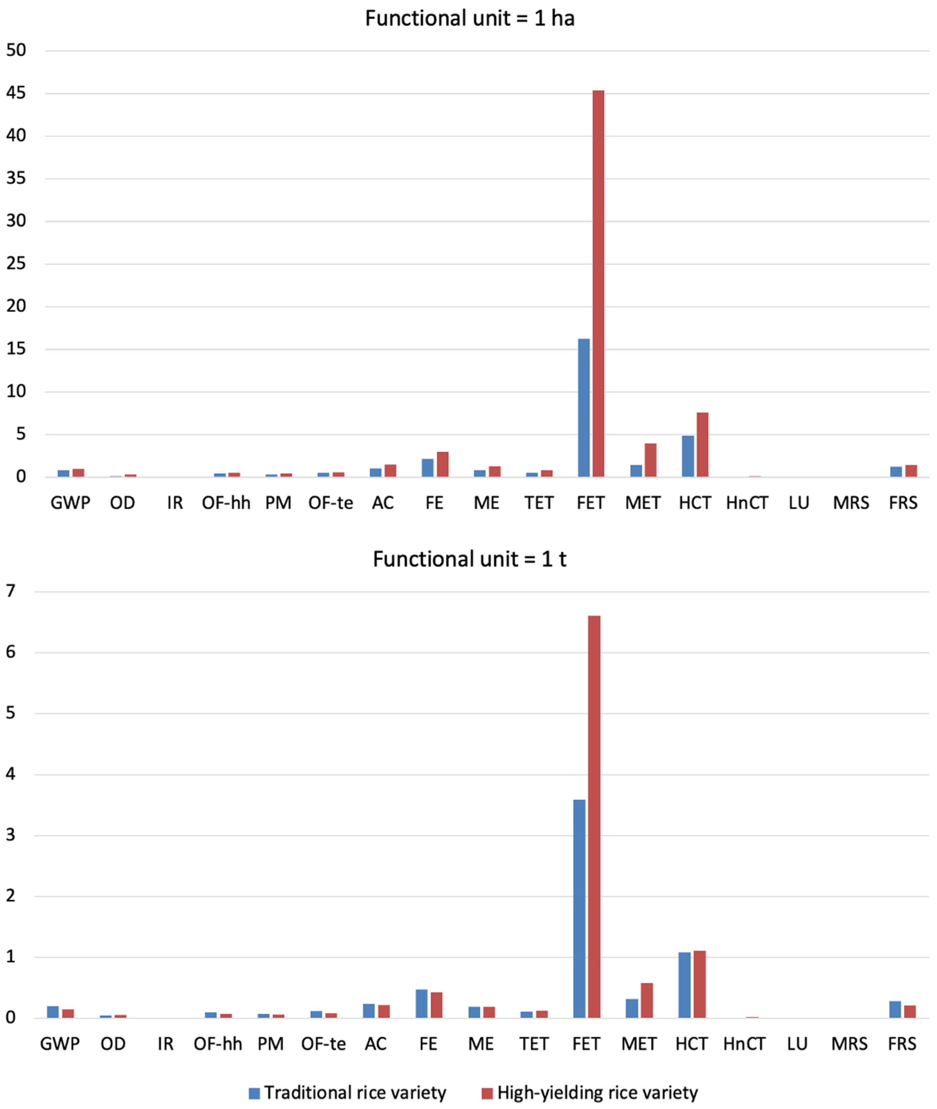 Sustainability 16 02563 g005